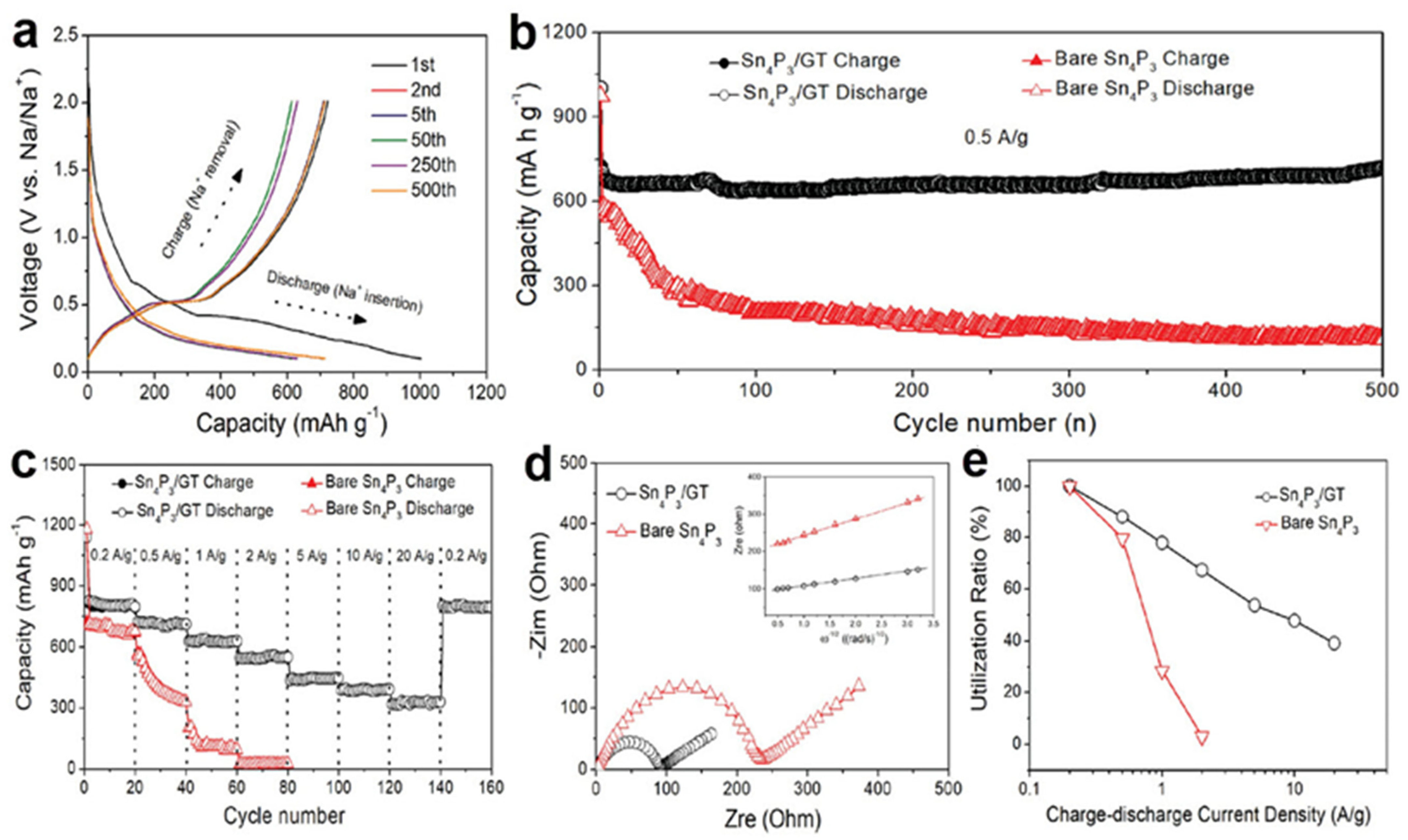 Nanomaterials 12 02837 g017