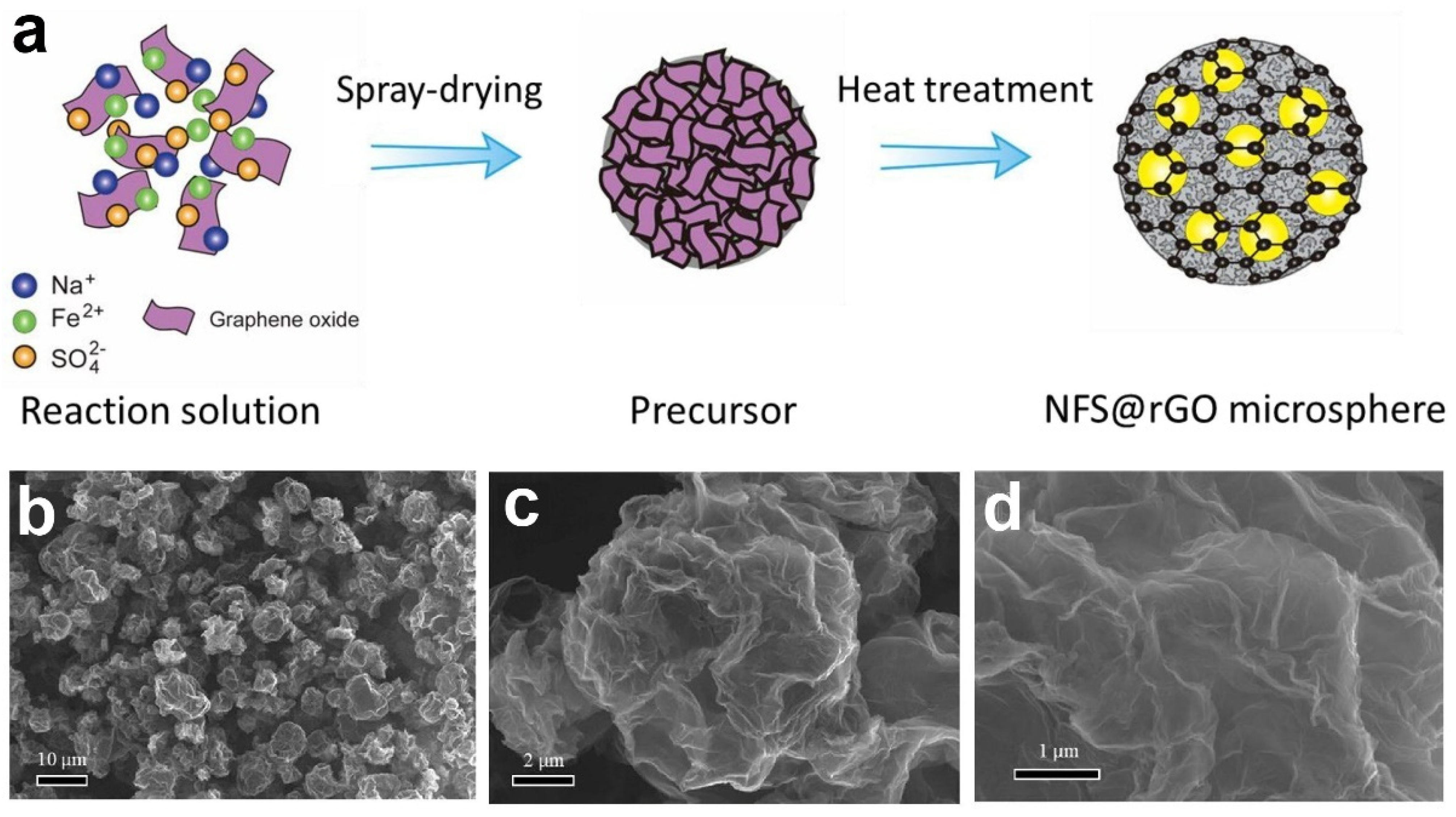 Nanomaterials 12 02837 g018