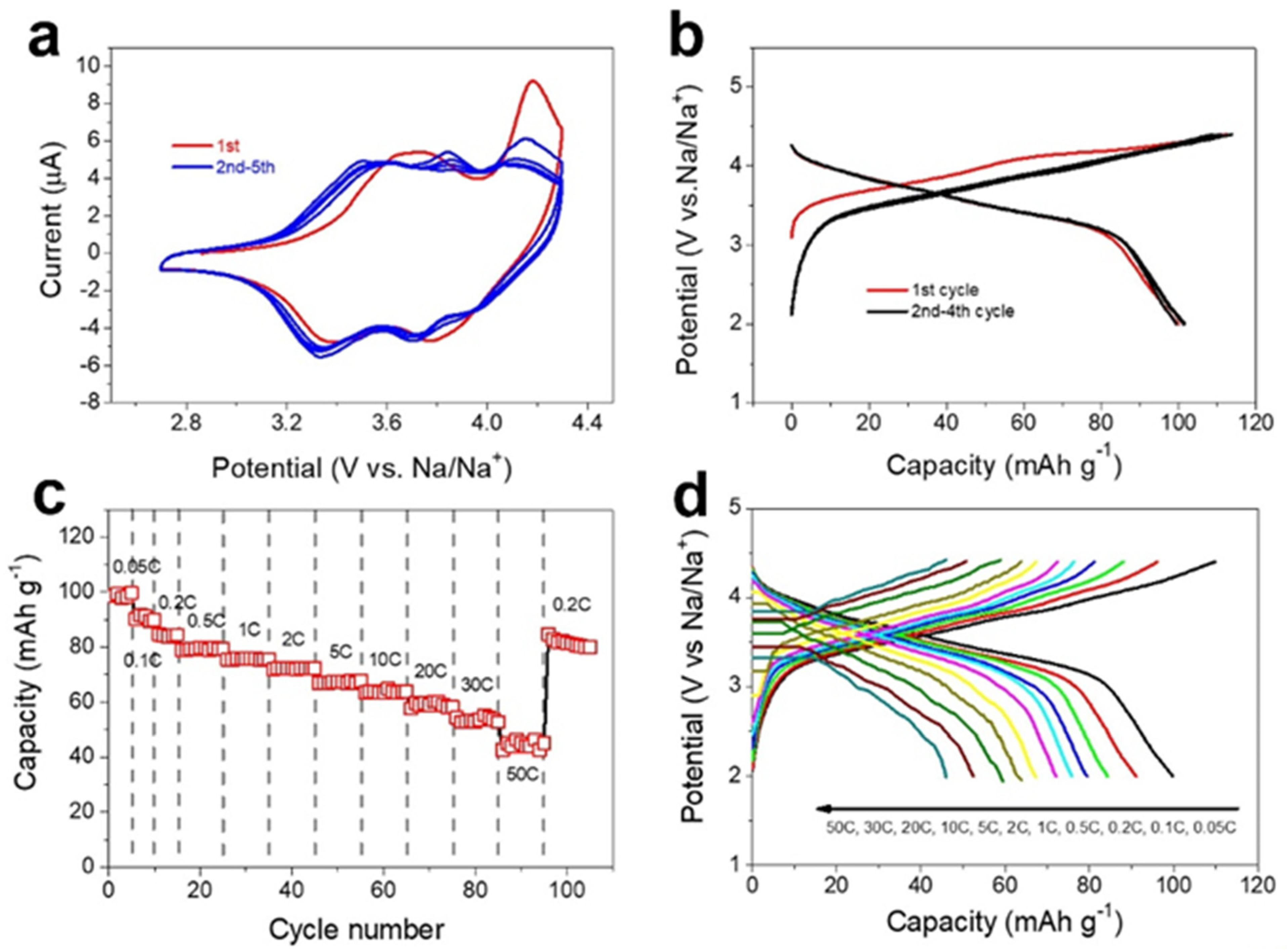 Nanomaterials 12 02837 g019