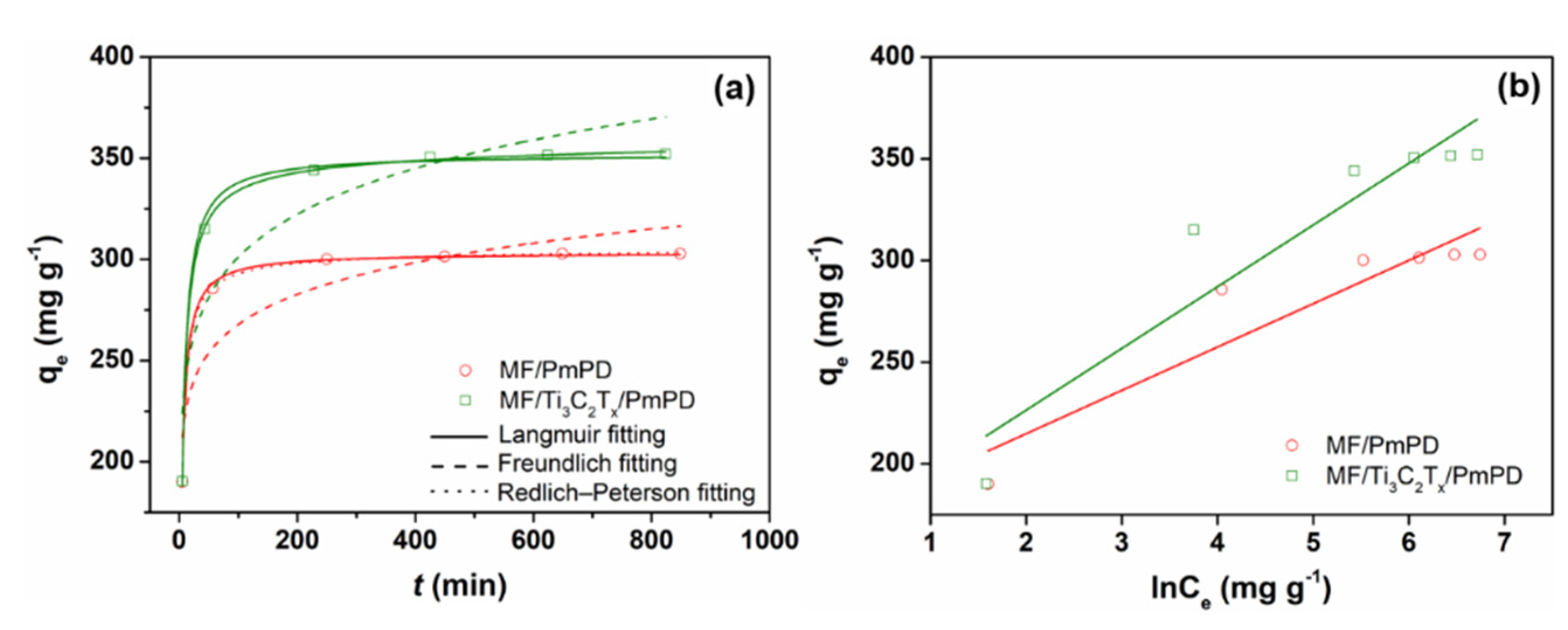 Nanomaterials 12 02838 g007