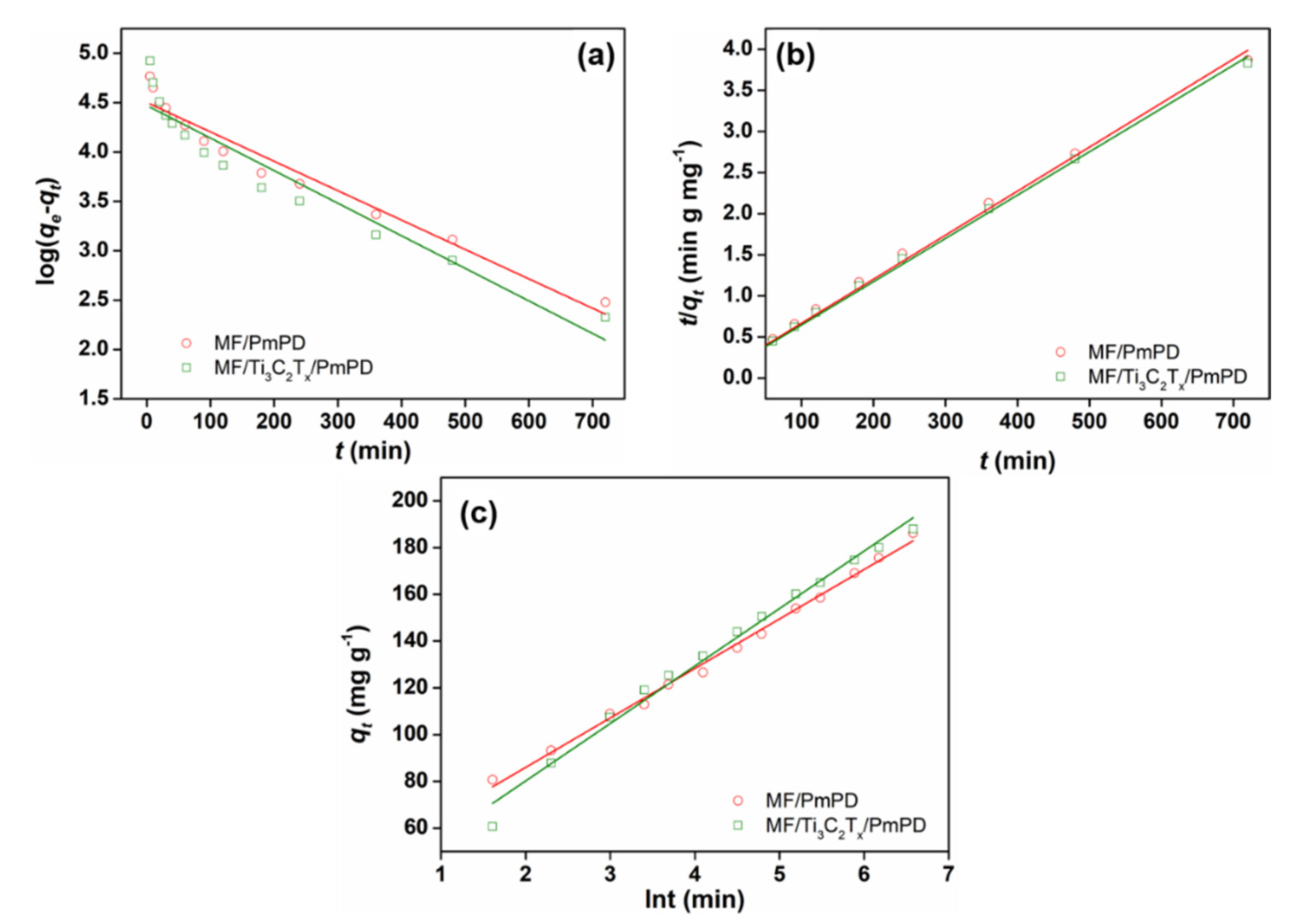 Nanomaterials 12 02838 g010