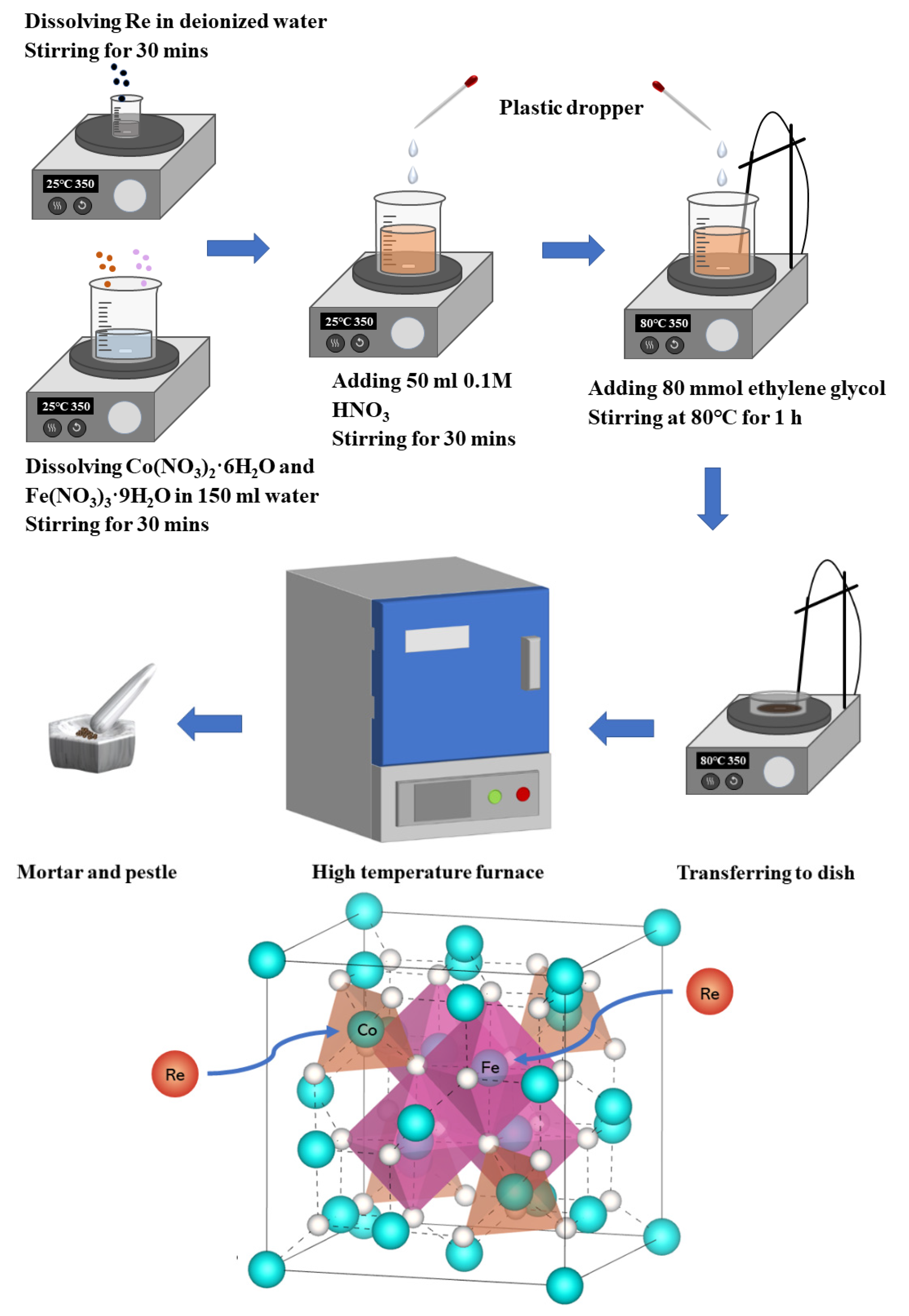 Nanomaterials 12 02839 g001 550