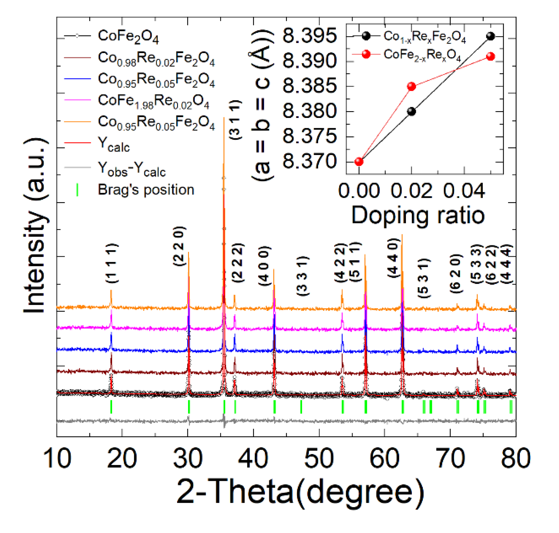 Nanomaterials 12 02839 g002 550