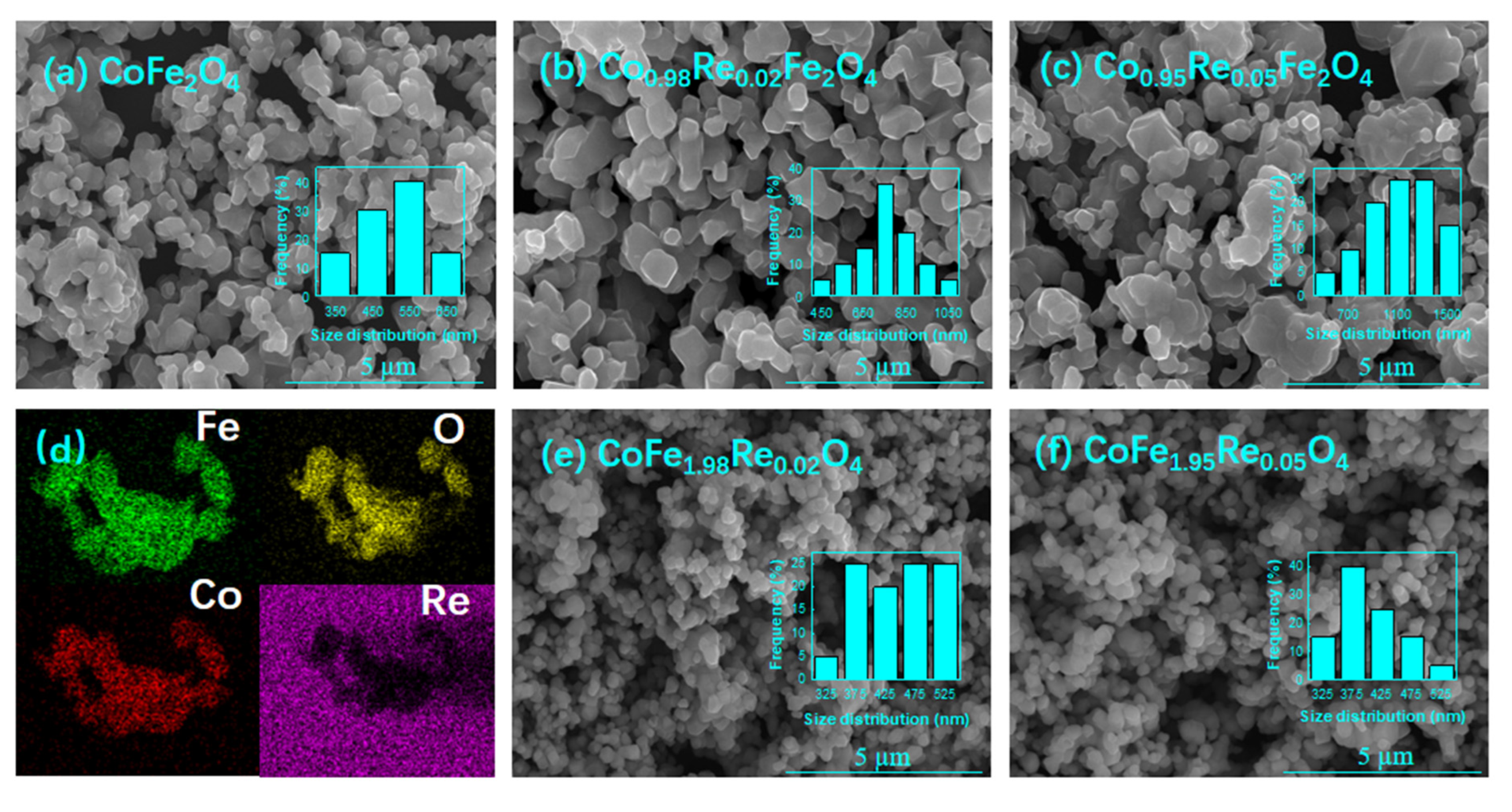 Nanomaterials 12 02839 g003 550