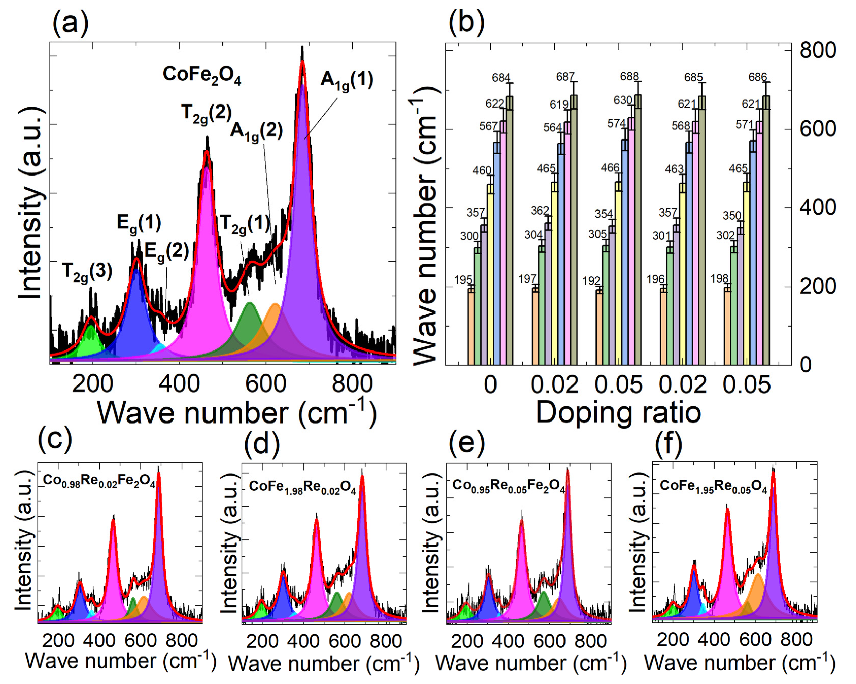 Nanomaterials 12 02839 g005 550
