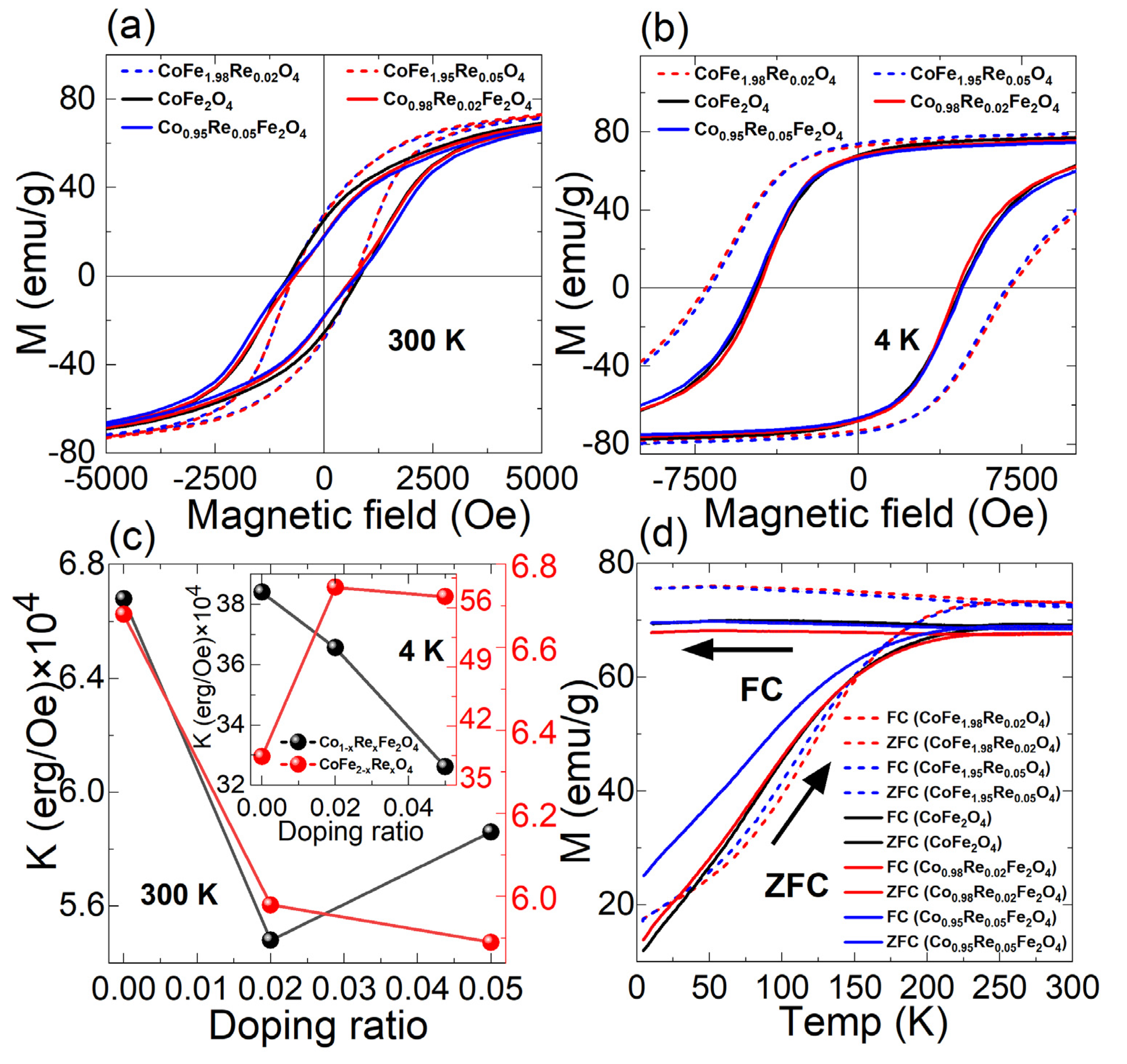 Nanomaterials 12 02839 g006 550