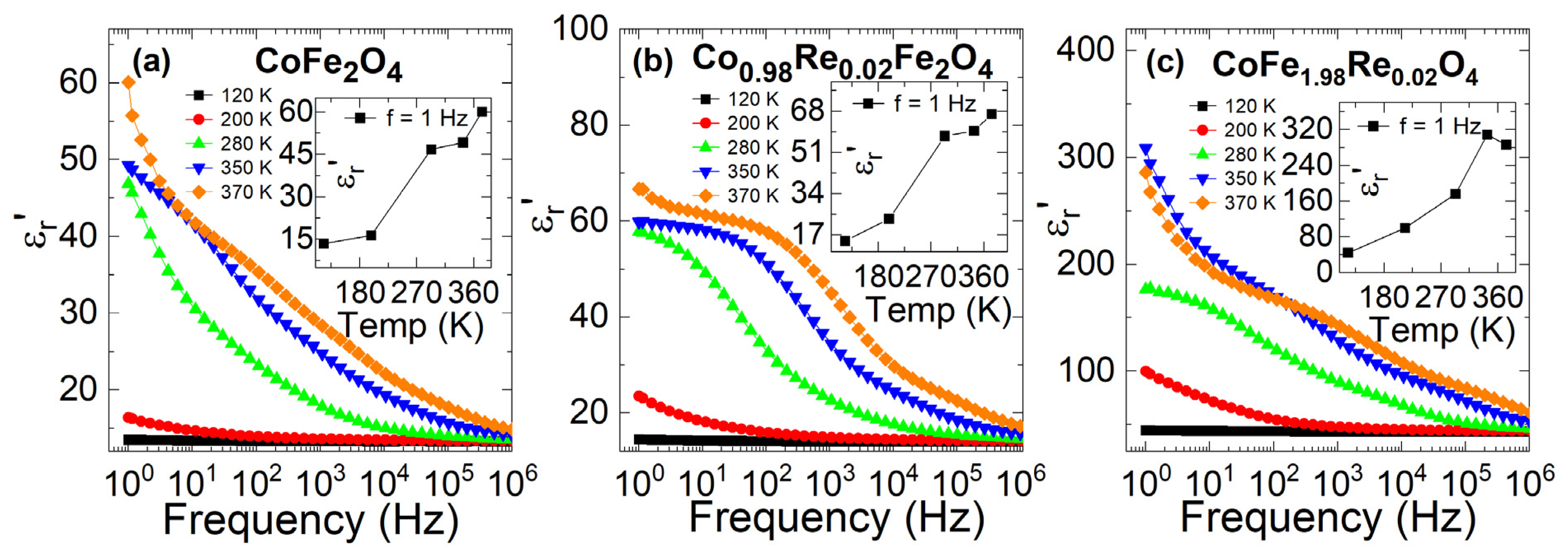 Nanomaterials 12 02839 g007 550