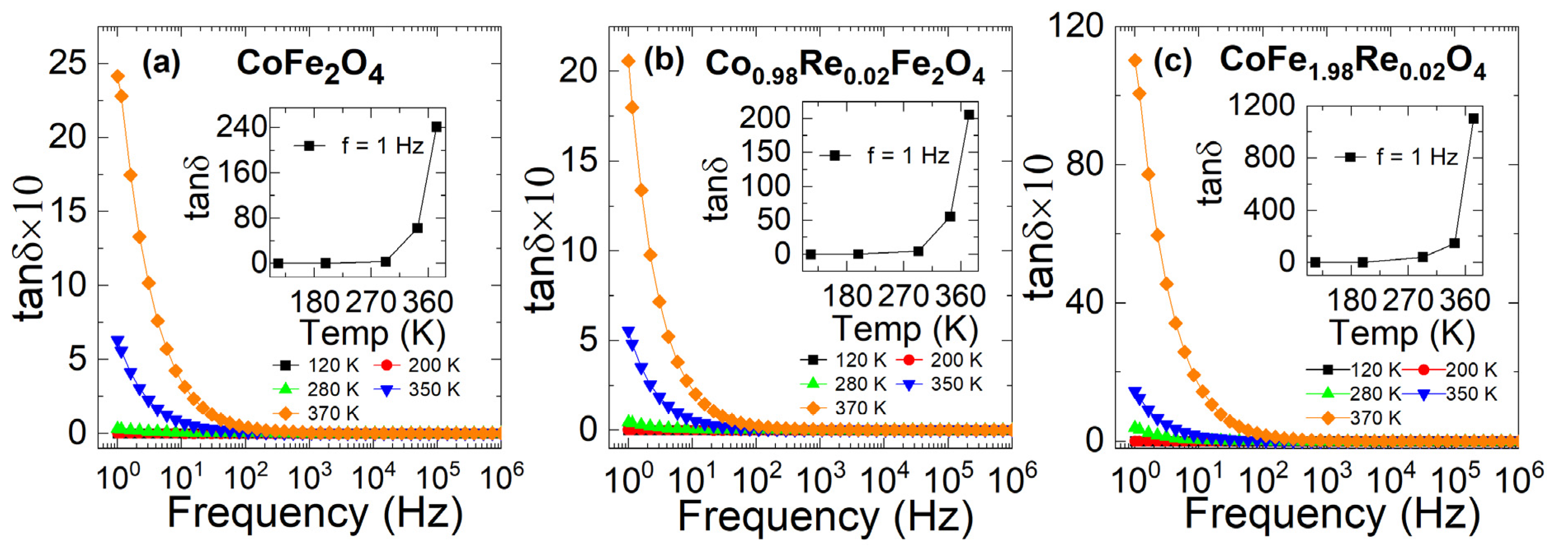Nanomaterials 12 02839 g008 550