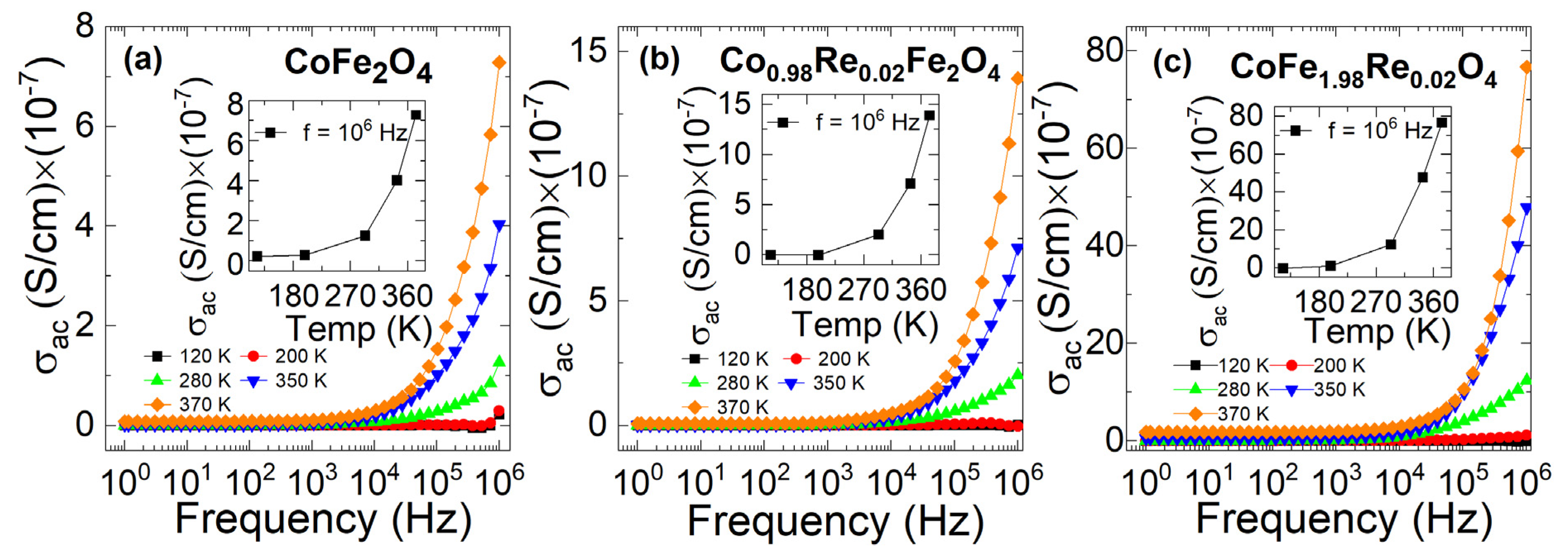 Nanomaterials 12 02839 g009 550
