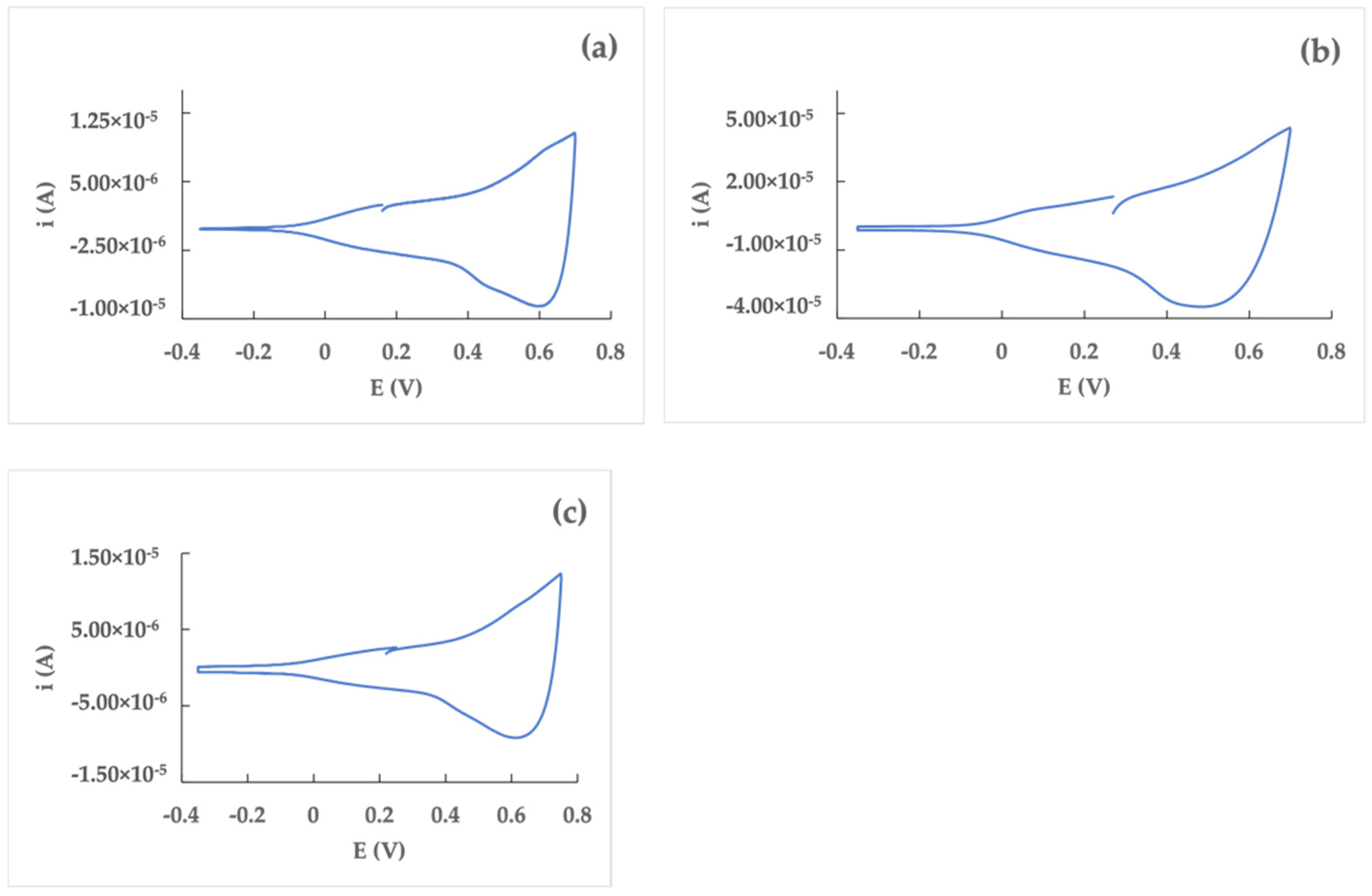 Nanomaterials 12 02840 g003