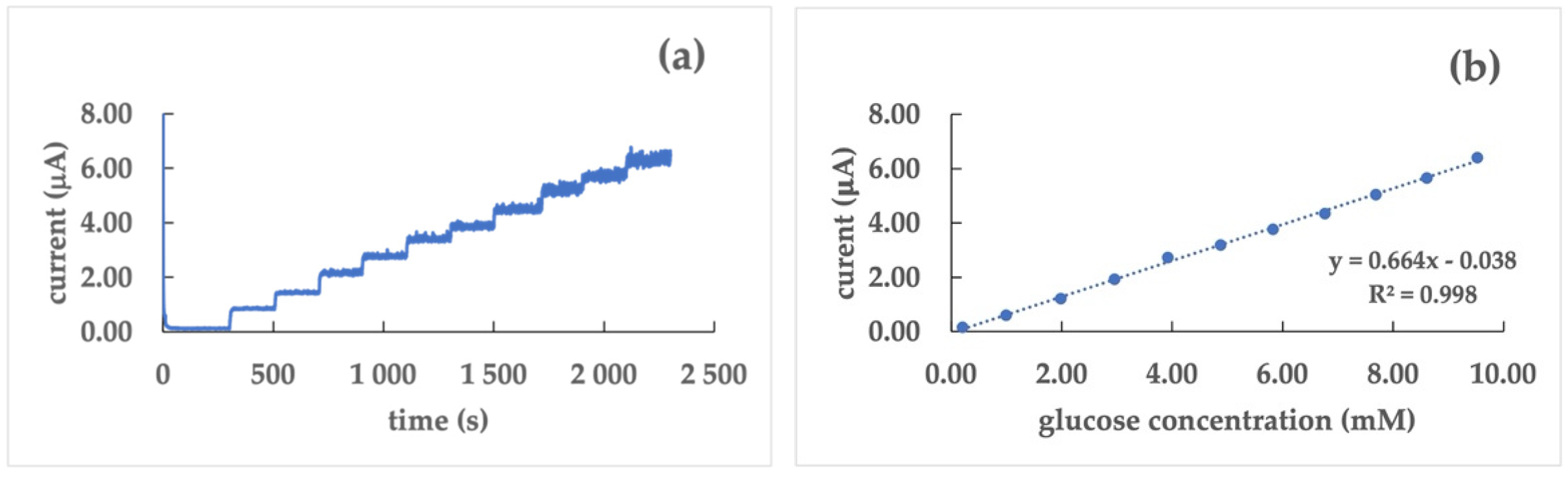 Nanomaterials 12 02840 g005