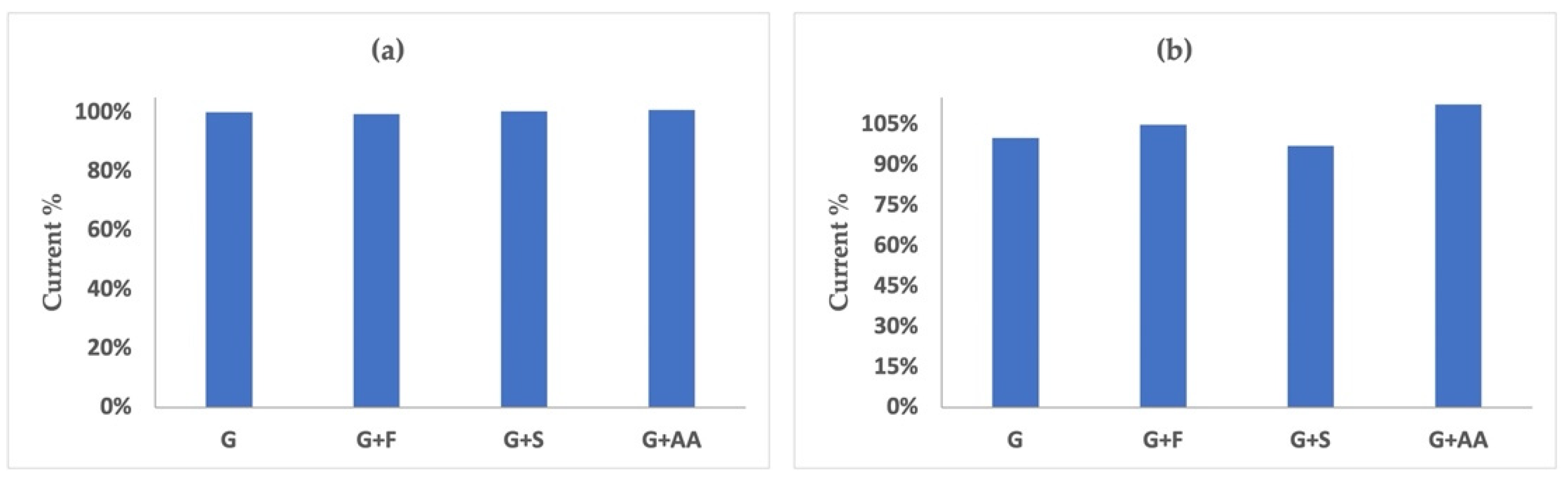Nanomaterials 12 02840 g006
