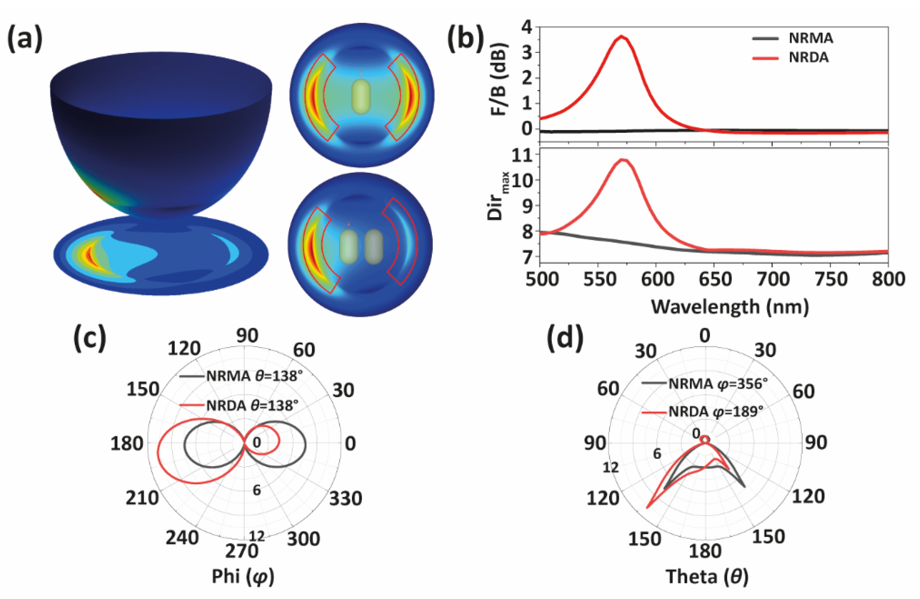 Nanomaterials 12 02841 g002 550