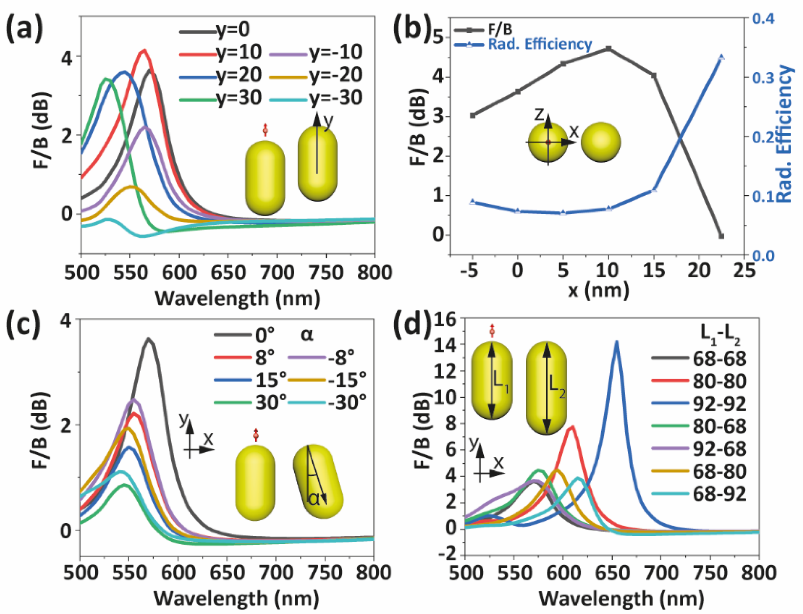 Nanomaterials 12 02841 g004 550