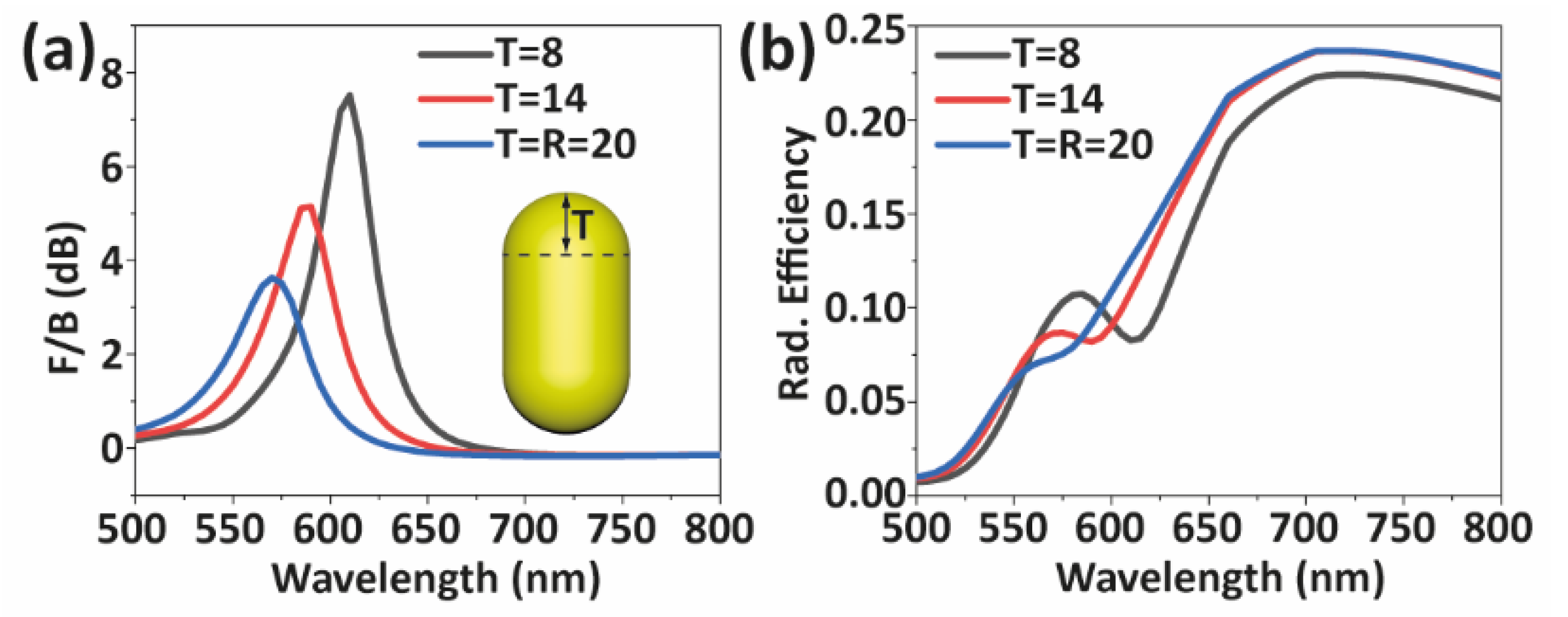 Nanomaterials 12 02841 g005 550