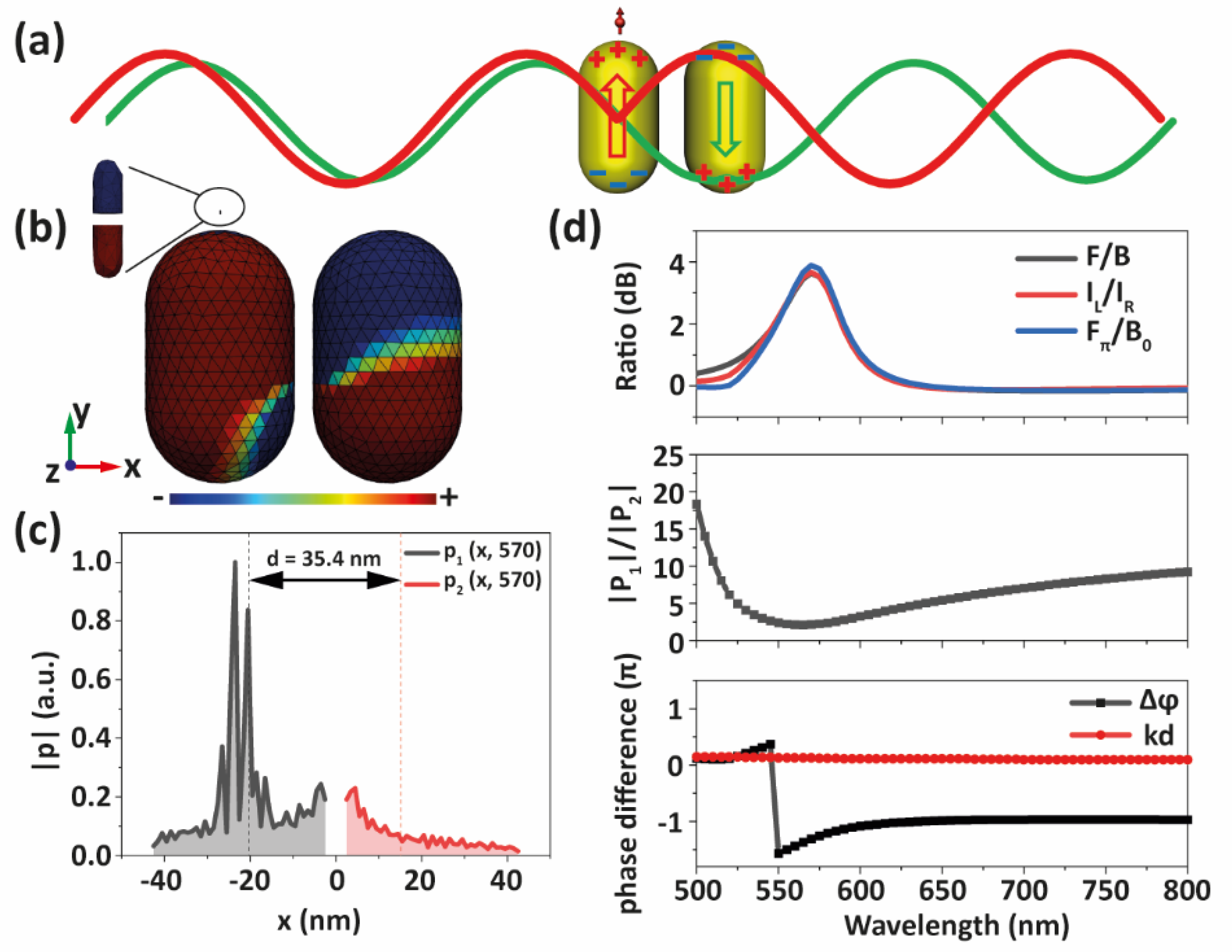 Nanomaterials 12 02841 g006 550