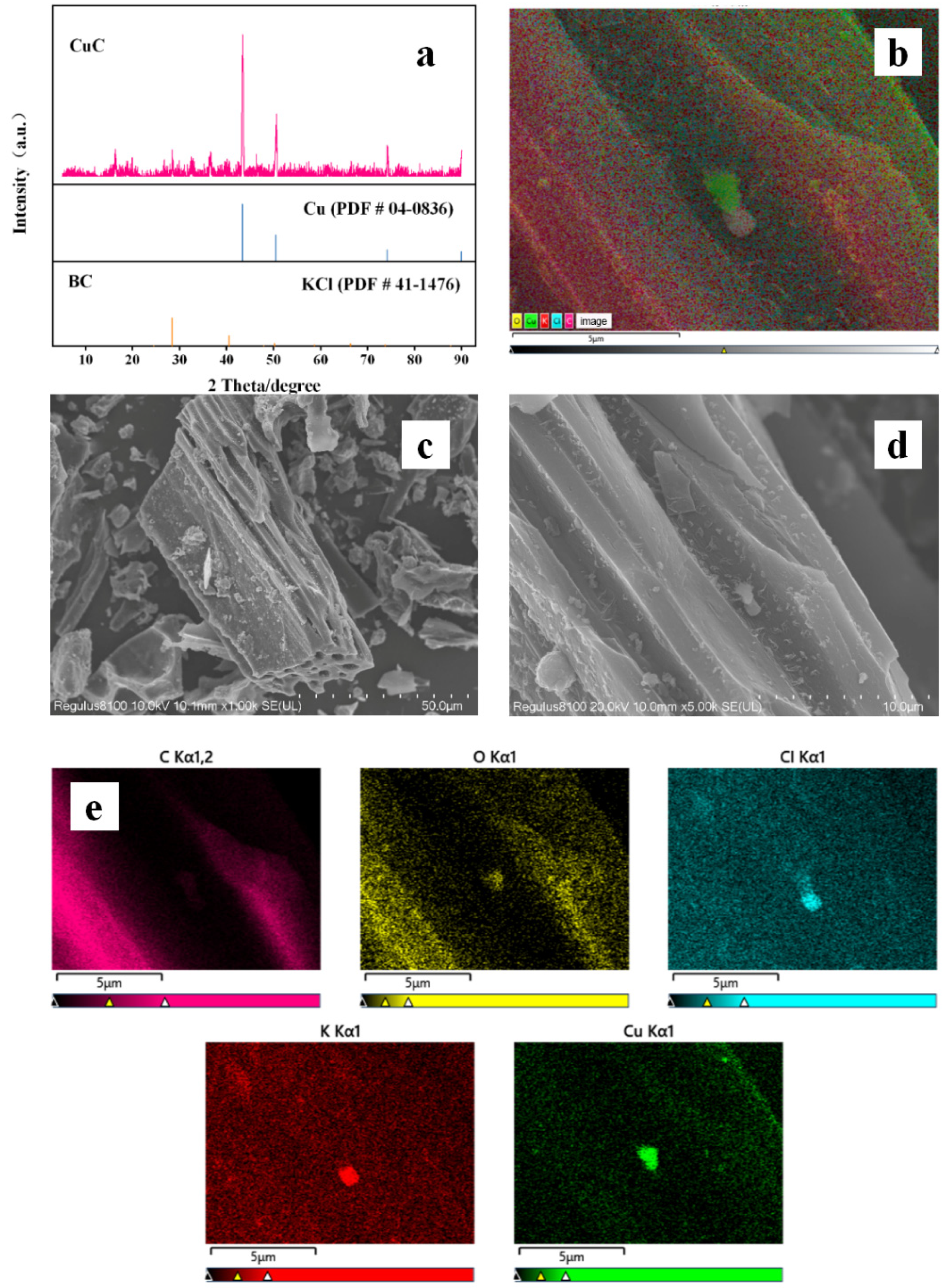 Nanomaterials 12 02842 g001 Nanomaterials 12 02842 g001