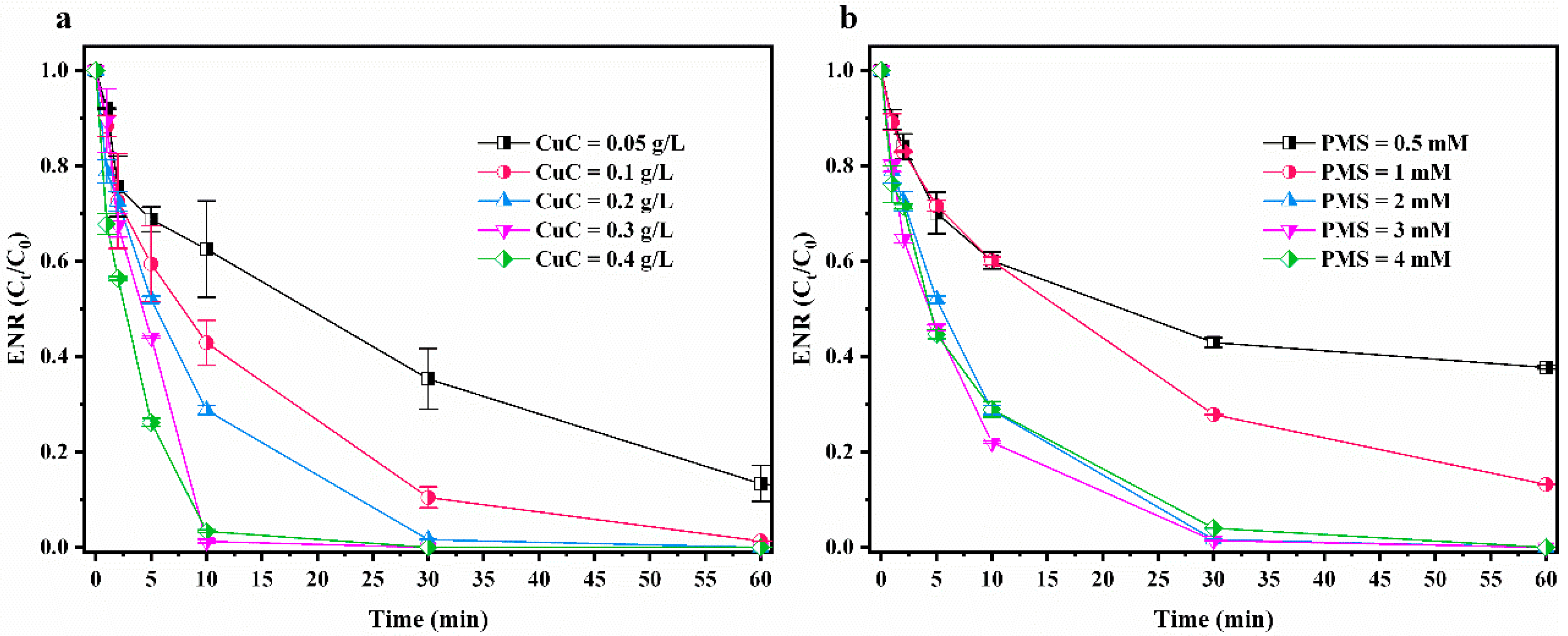 Nanomaterials 12 02842 g003 Nanomaterials 12 02842 g003
