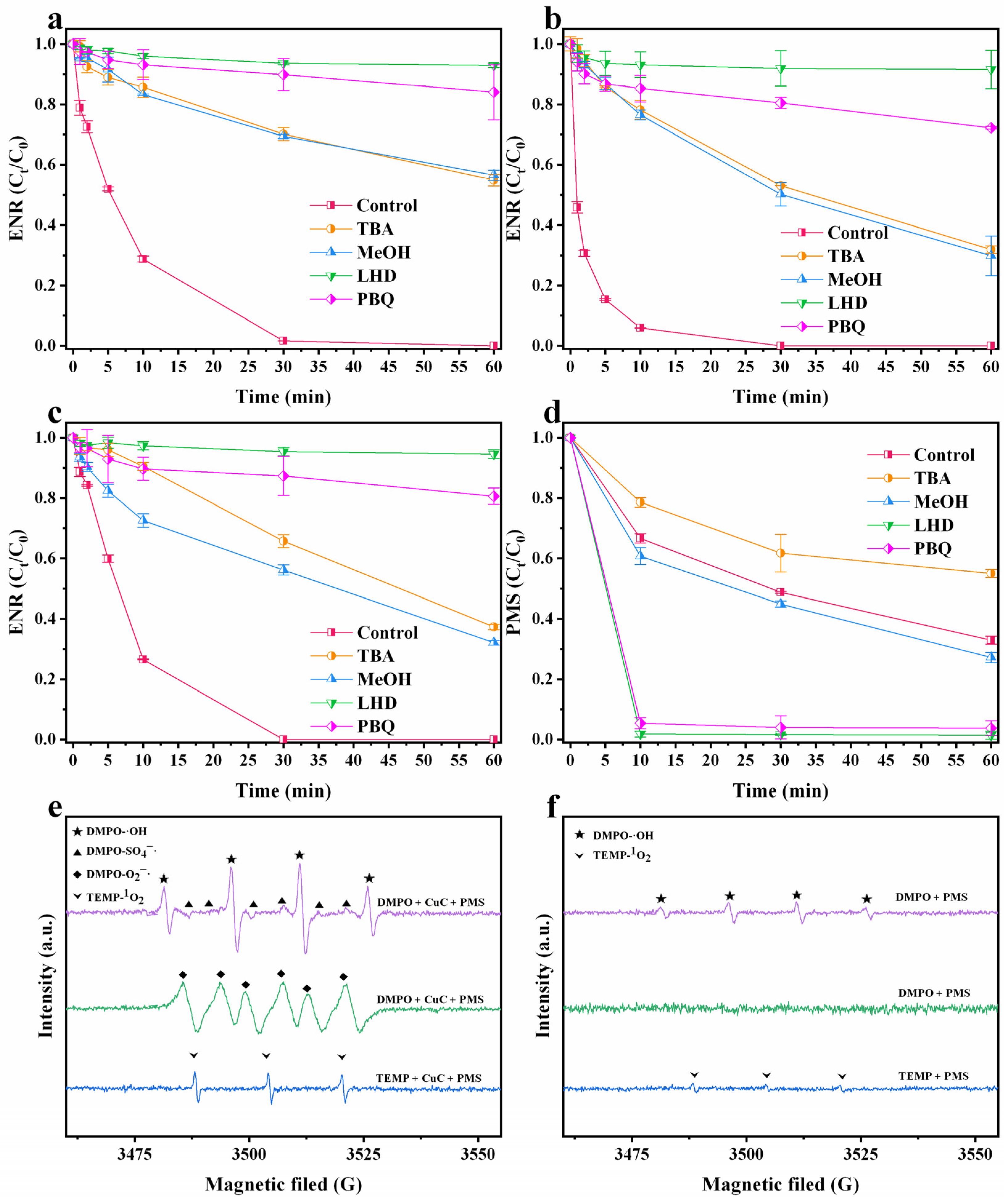 Nanomaterials 12 02842 g006 Nanomaterials 12 02842 g006