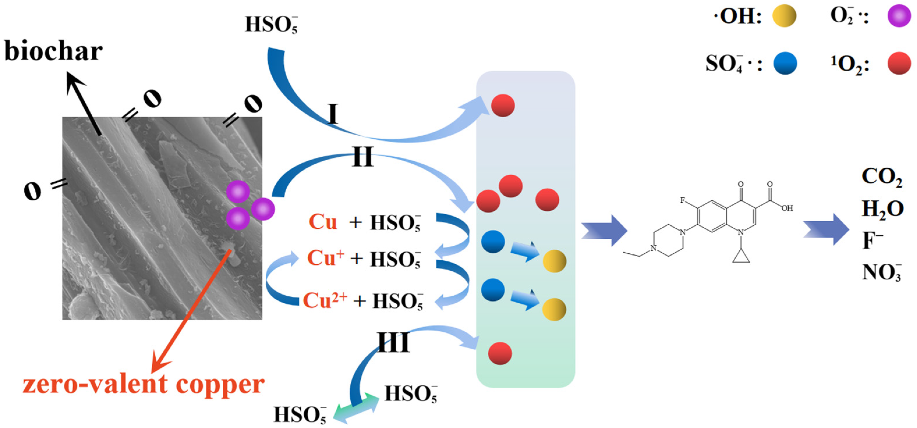 Nanomaterials 12 02842 g008 Nanomaterials 12 02842 g008