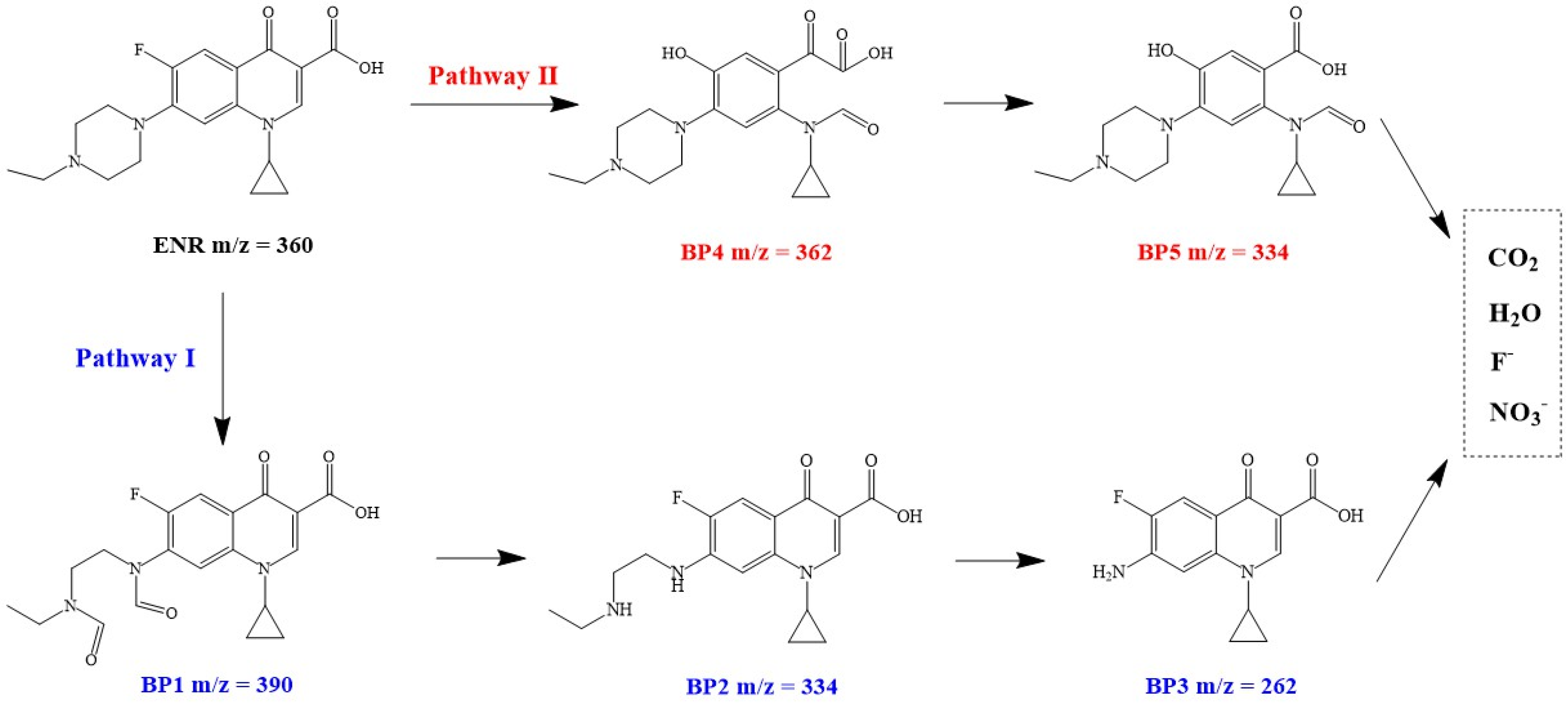 Nanomaterials 12 02842 g009 Nanomaterials 12 02842 g009