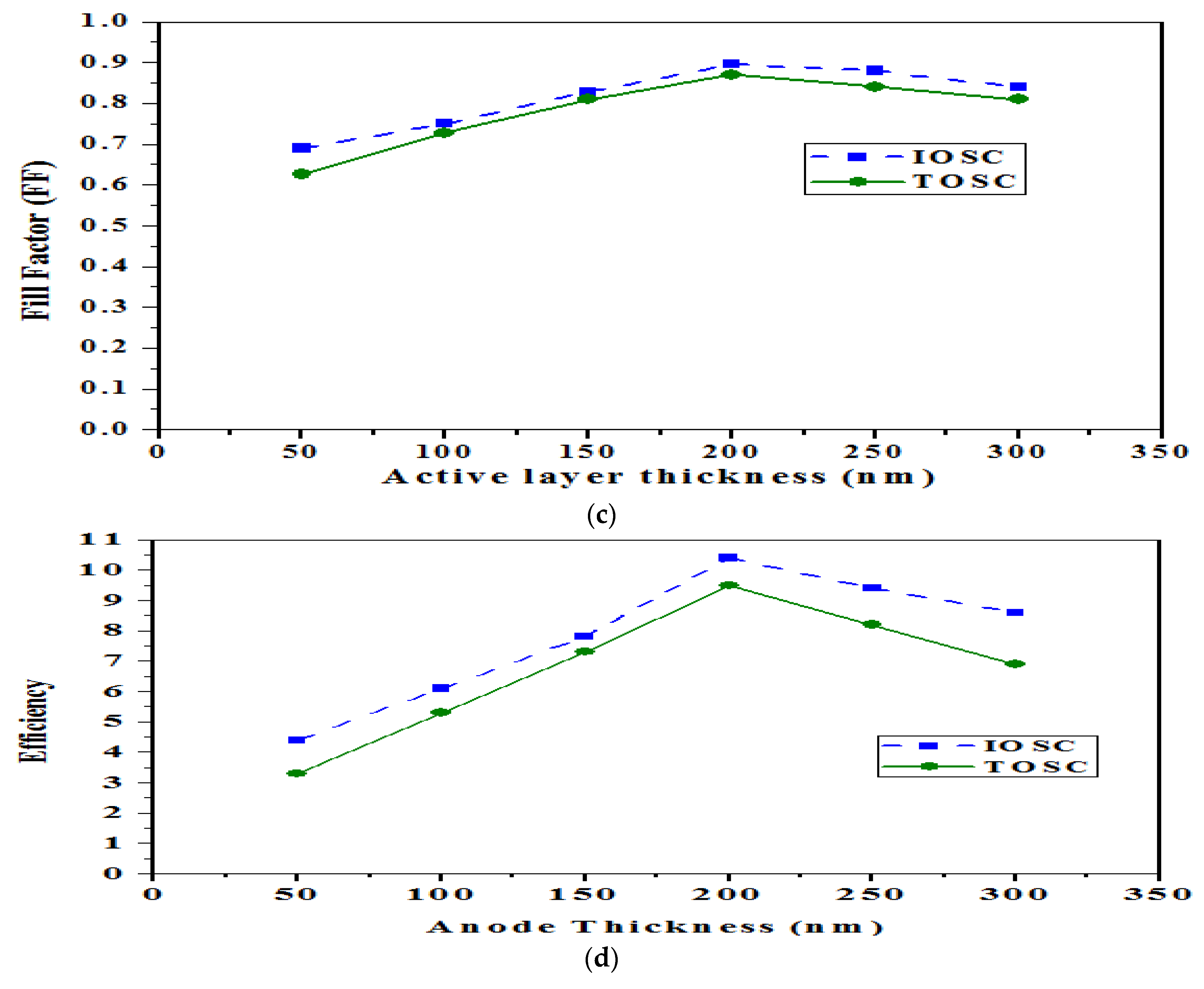 Nanomaterials 12 02844 g004b