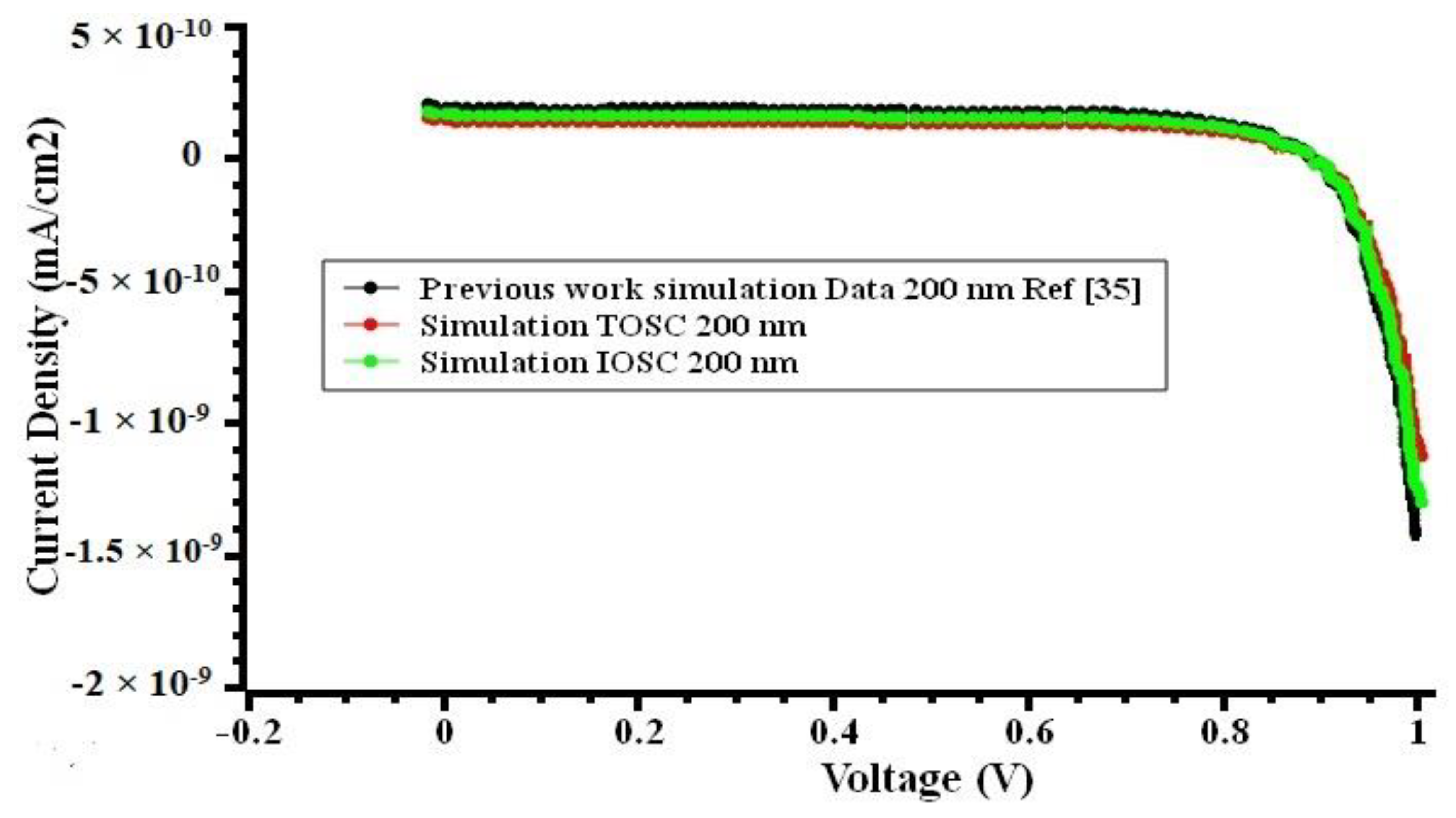 Nanomaterials 12 02844 g006