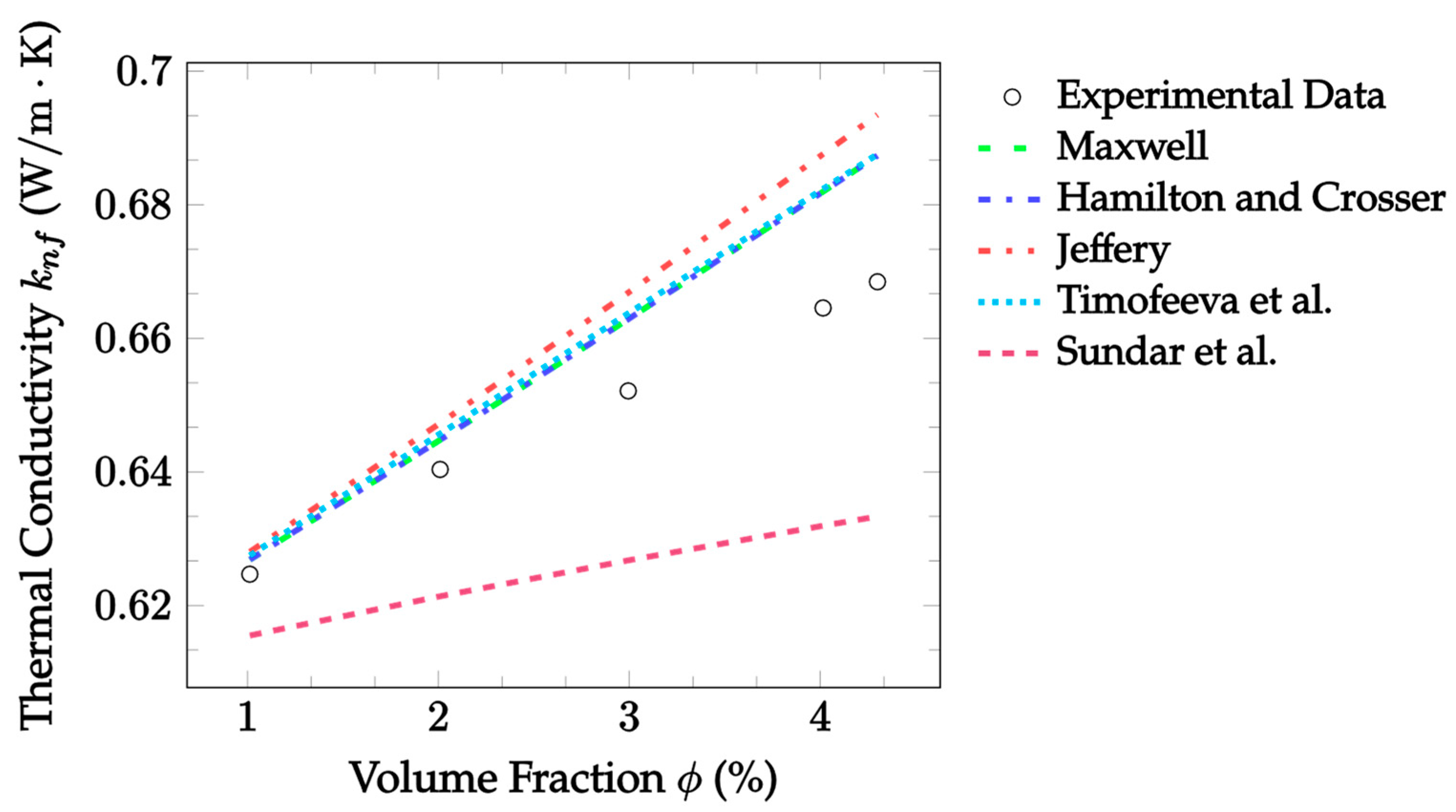 Nanomaterials 12 02847 g001 550
