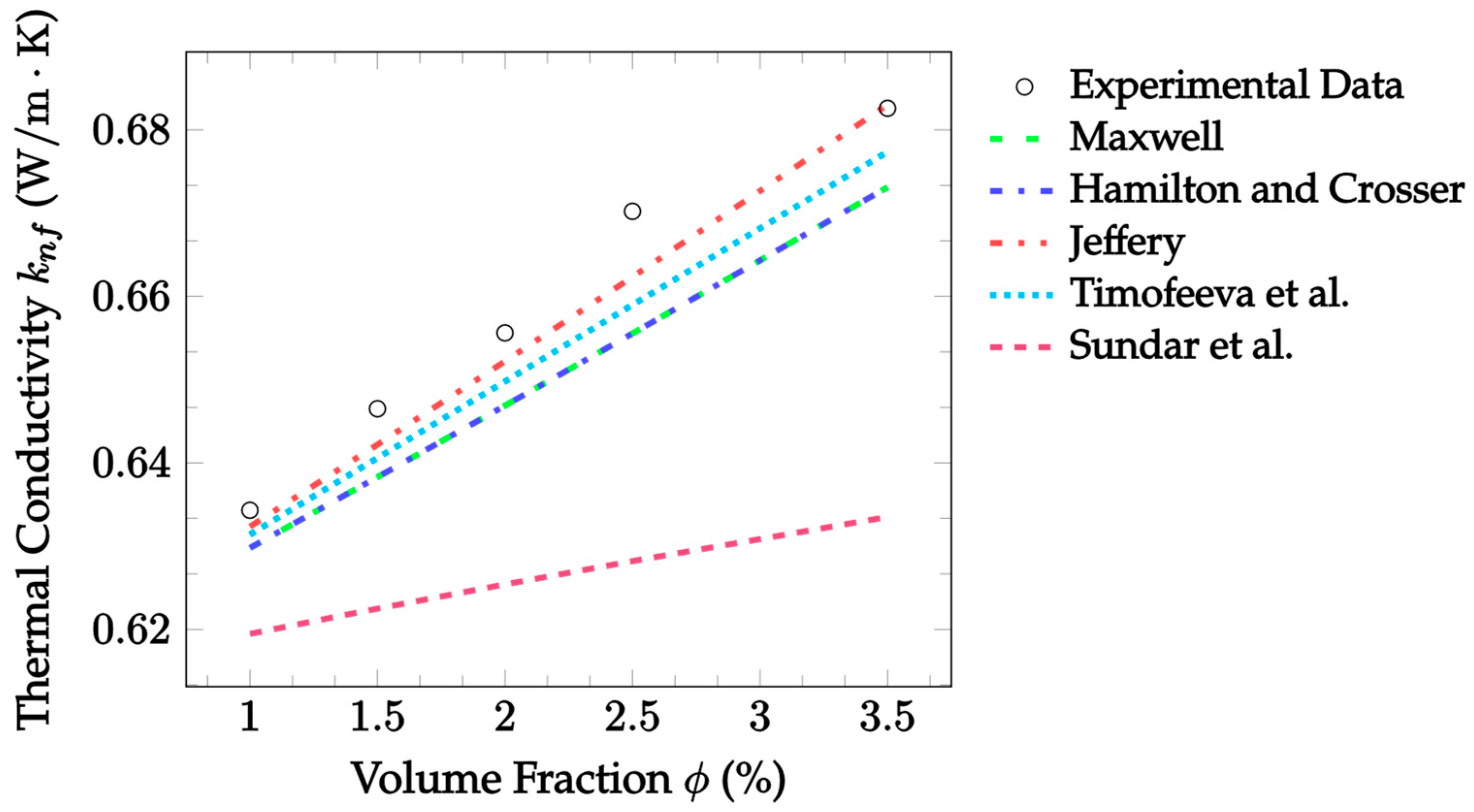Nanomaterials 12 02847 g002 550