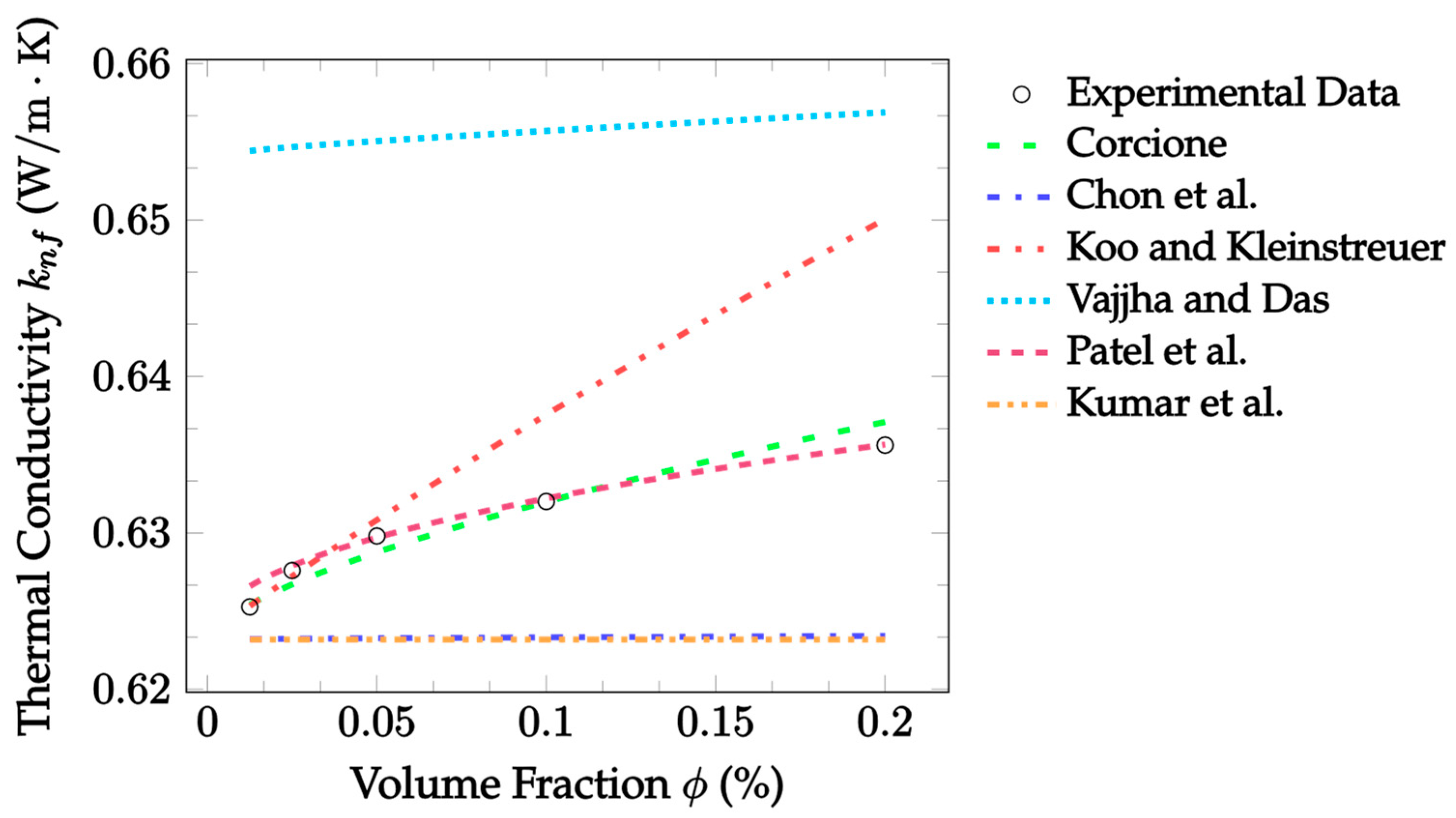 Nanomaterials 12 02847 g004 550