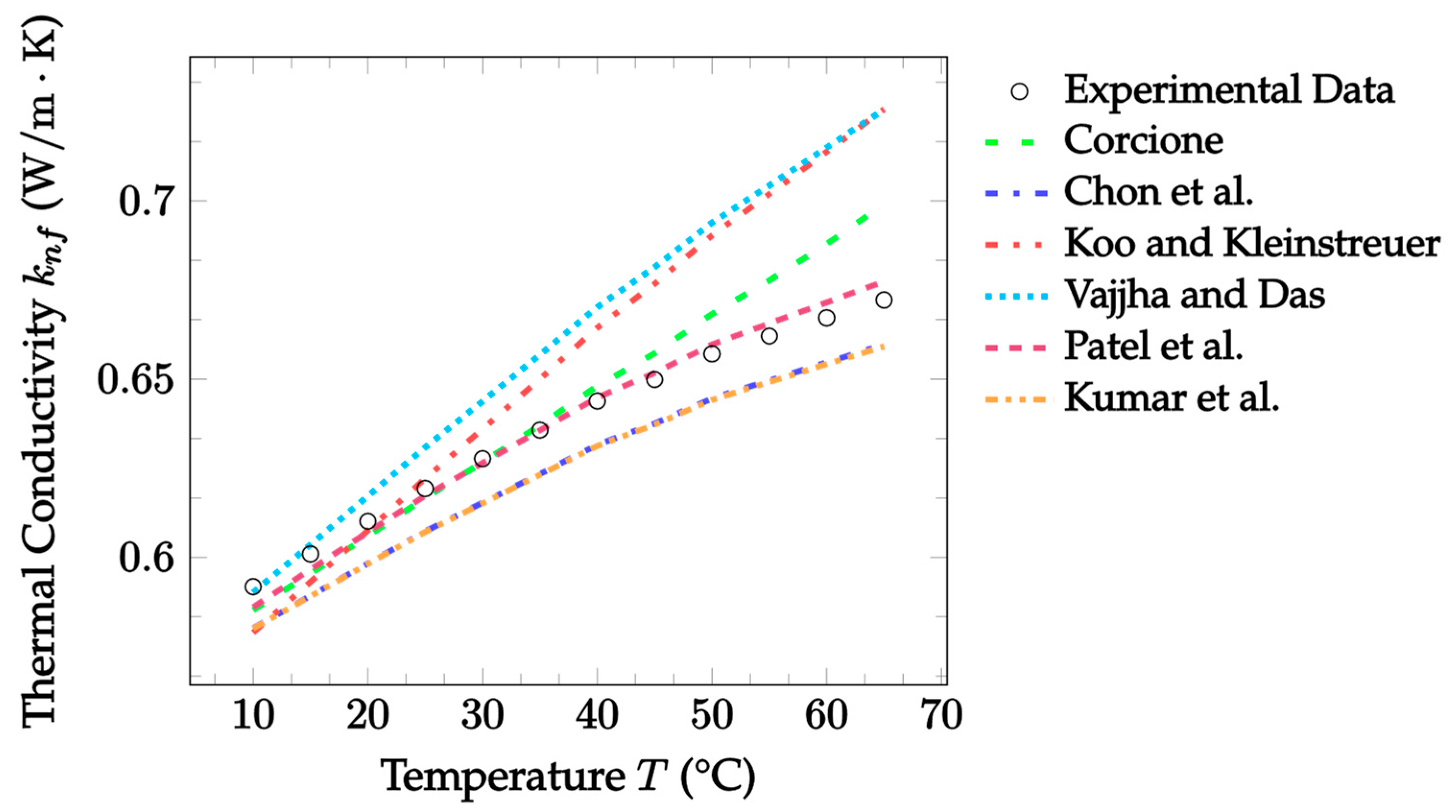 Nanomaterials 12 02847 g005 550
