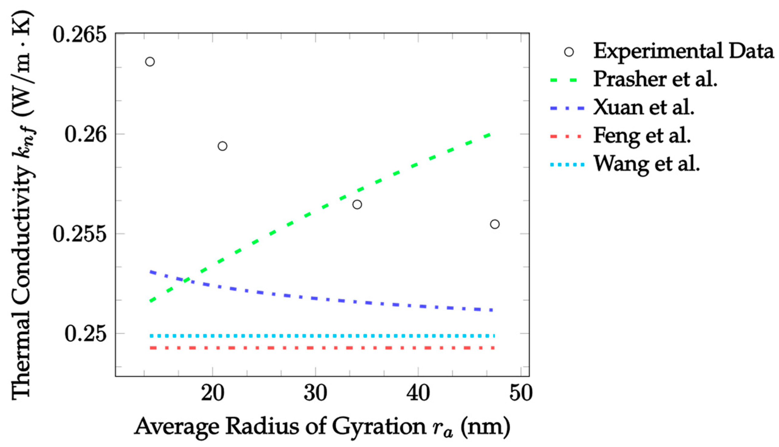 Nanomaterials 12 02847 g008 550