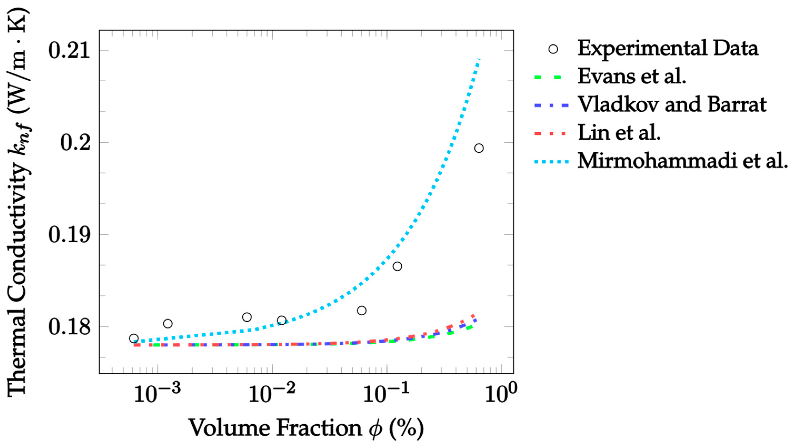 Nanomaterials 12 02847 g010 550