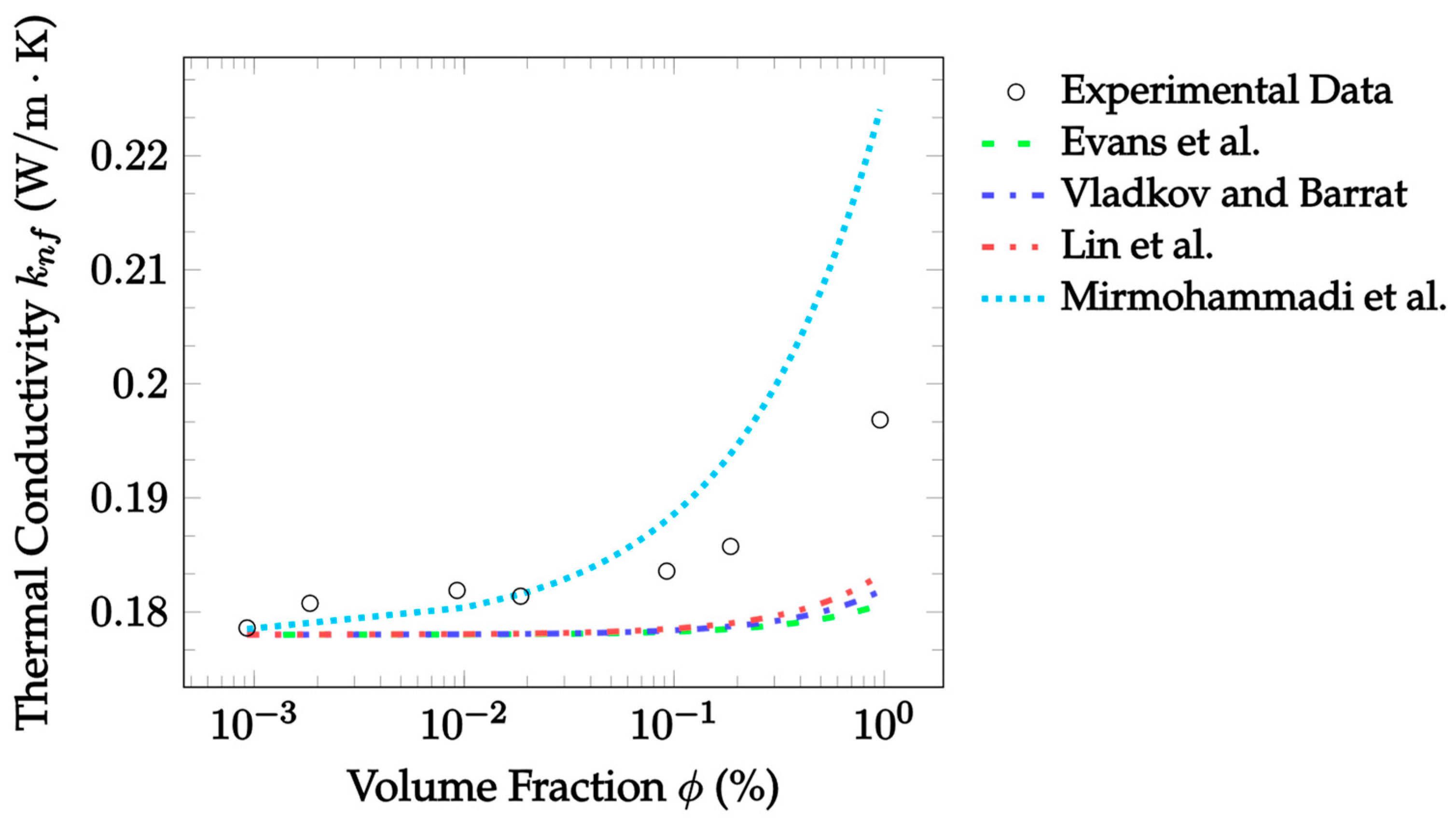 Nanomaterials 12 02847 g011 550