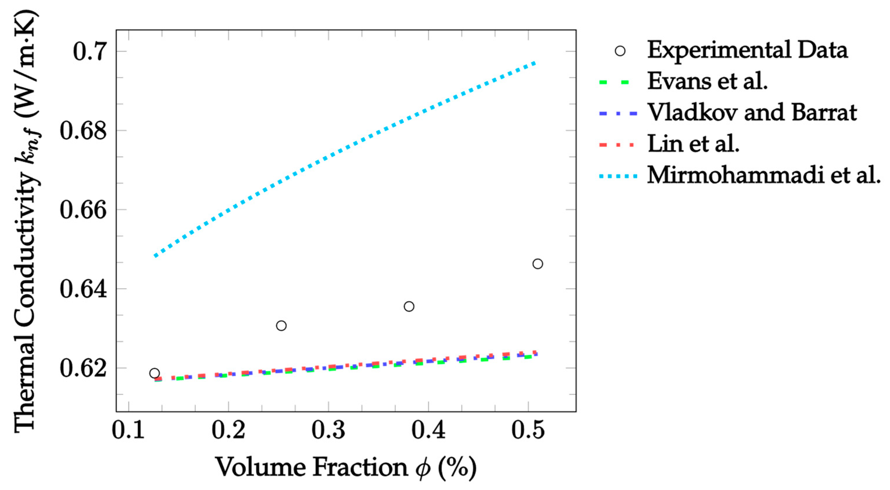 Nanomaterials 12 02847 g012 550