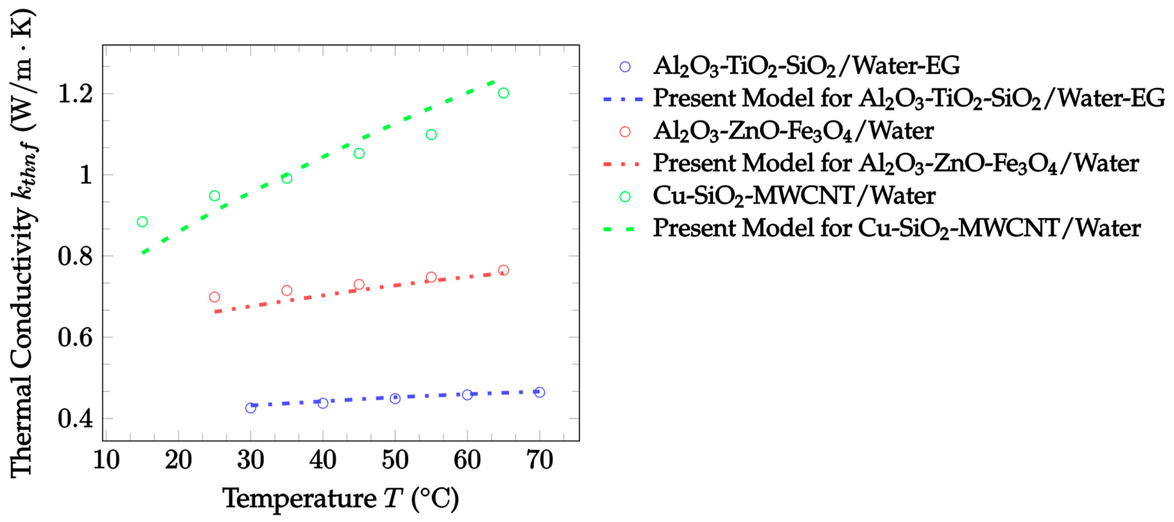 Nanomaterials 12 02847 g016 550