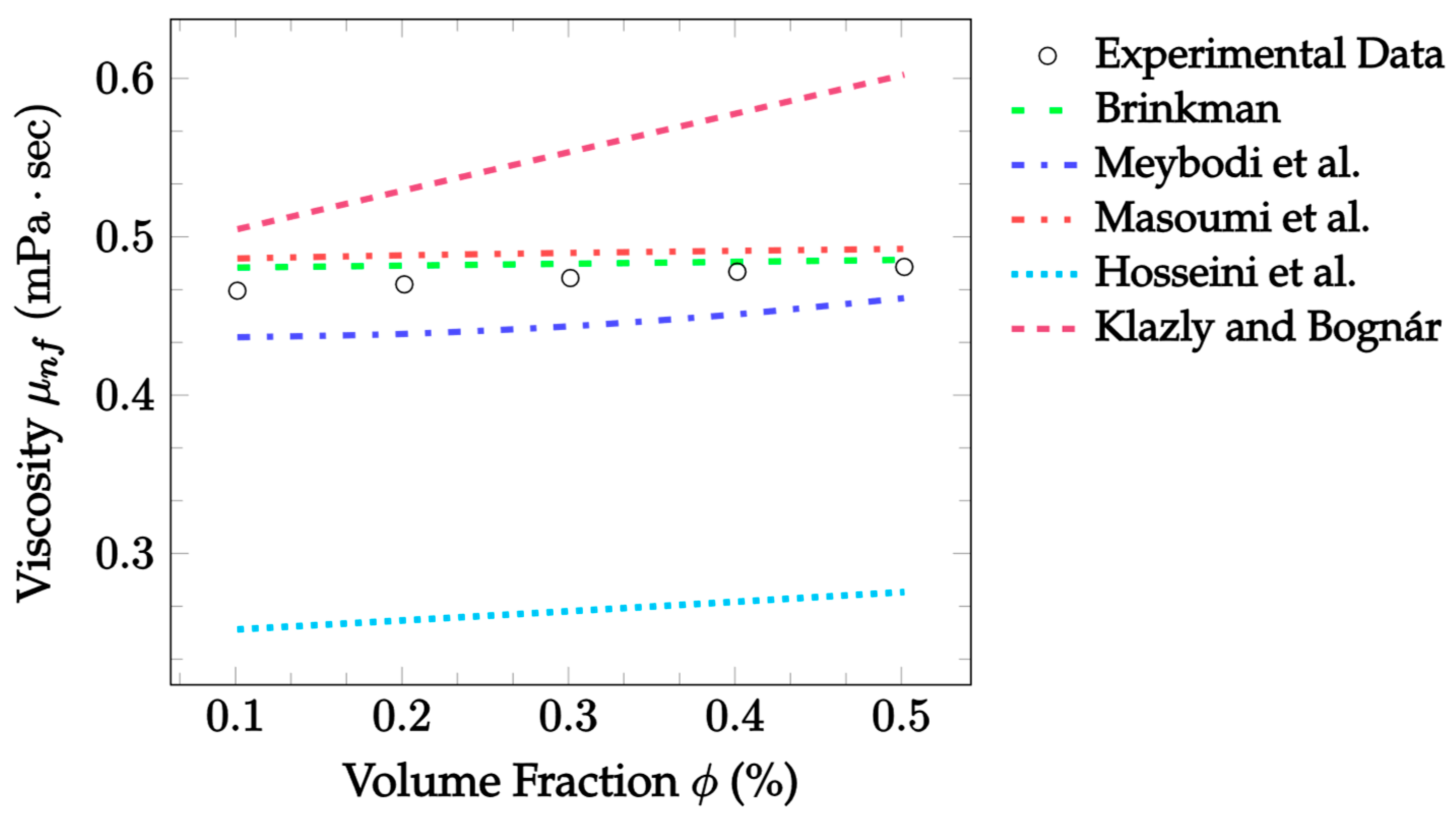 Nanomaterials 12 02847 g017 550