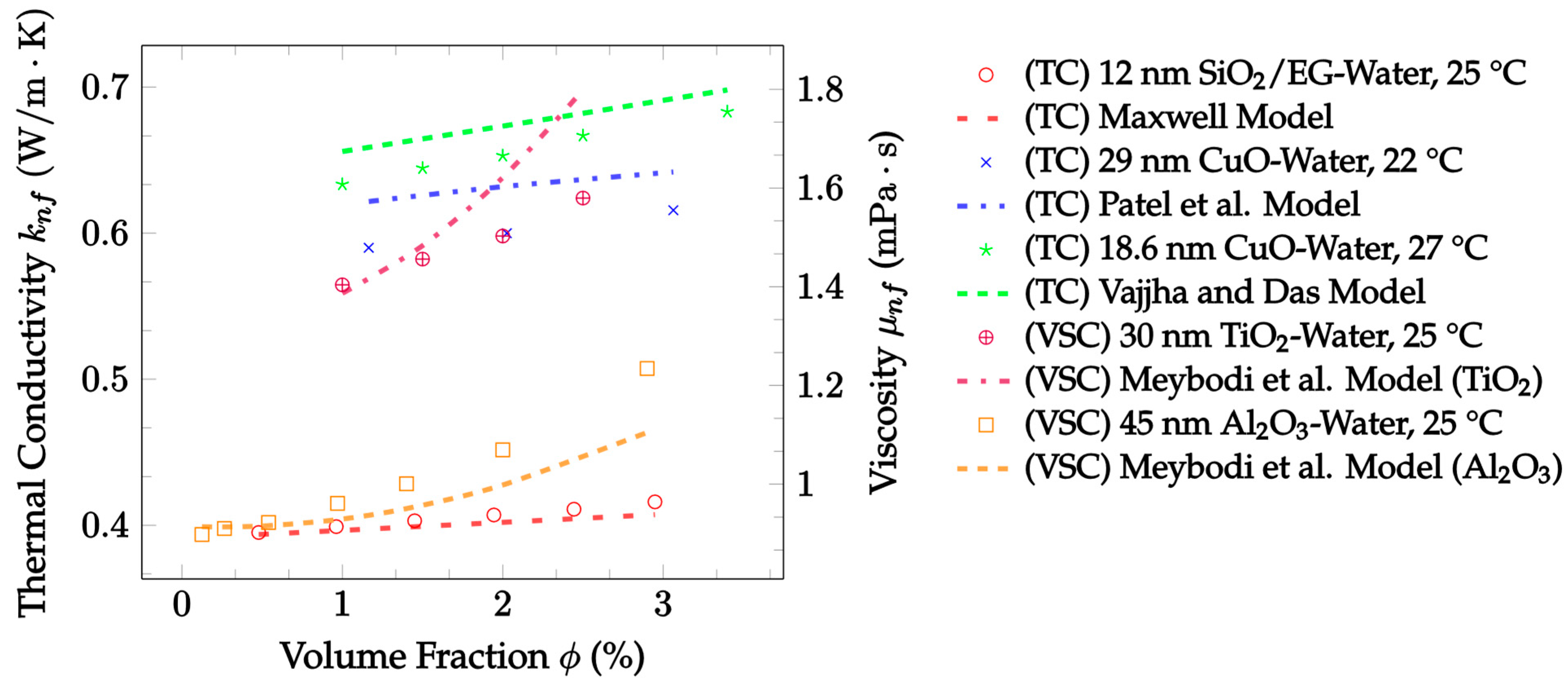 Nanomaterials 12 02847 g018 550