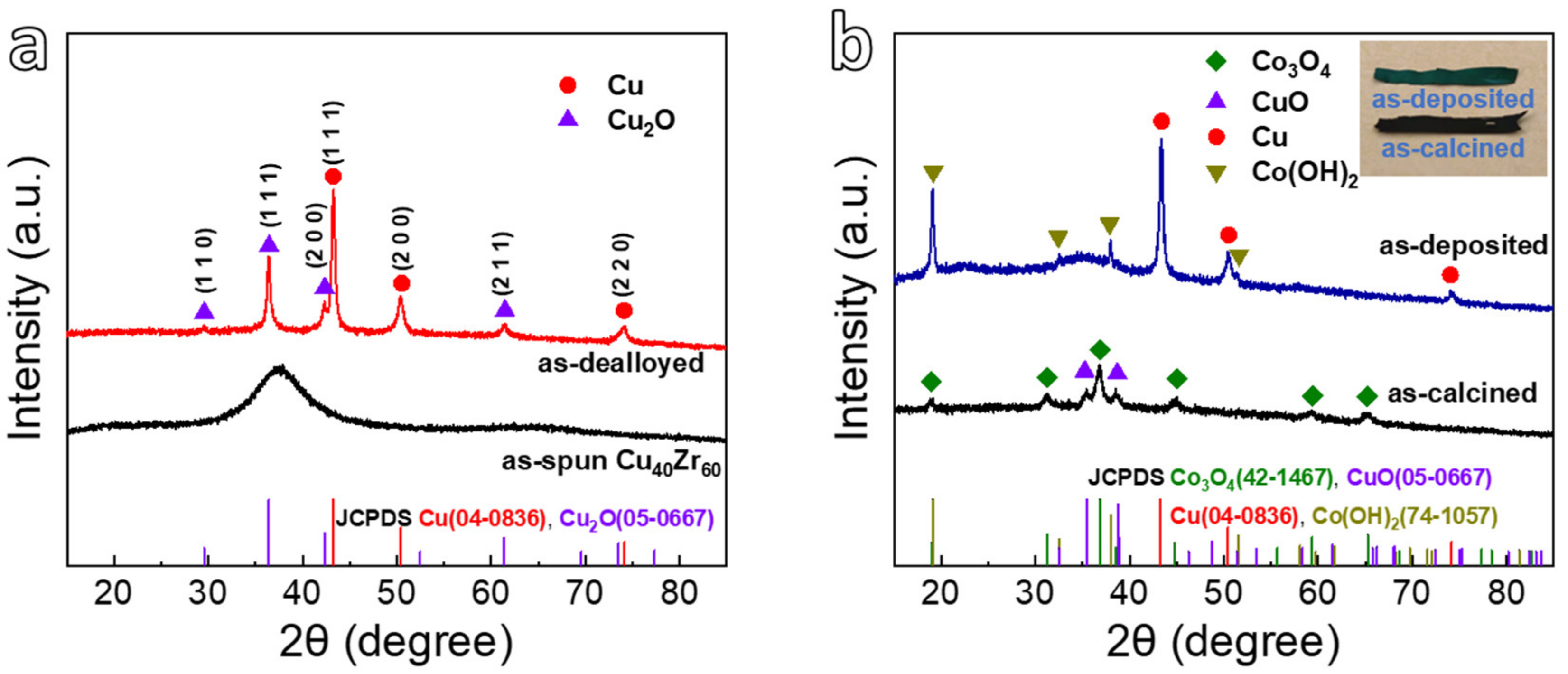 Nanomaterials 12 02850 g002