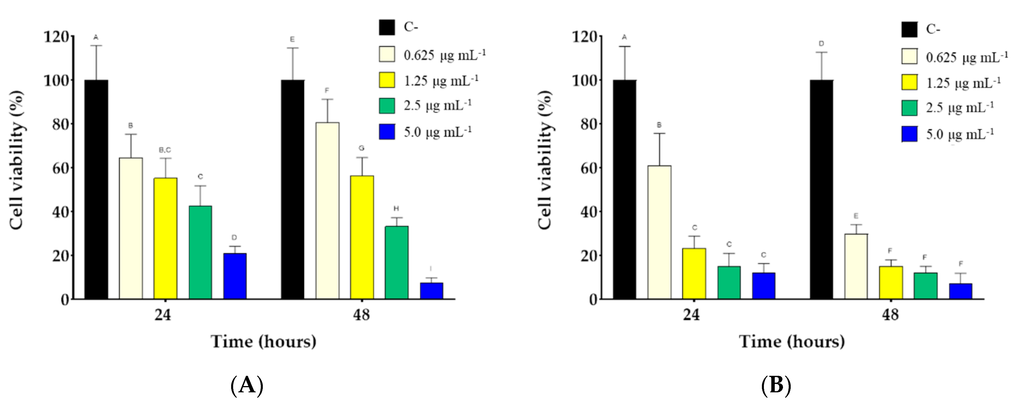 Nanomaterials 12 02851 g005
