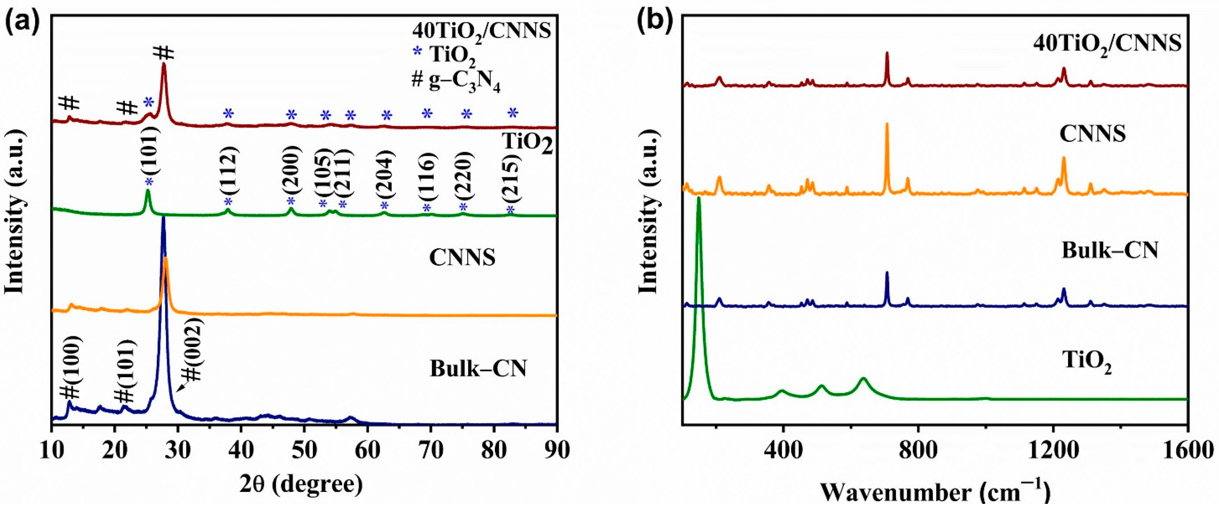 Nanomaterials 12 02852 g001 550