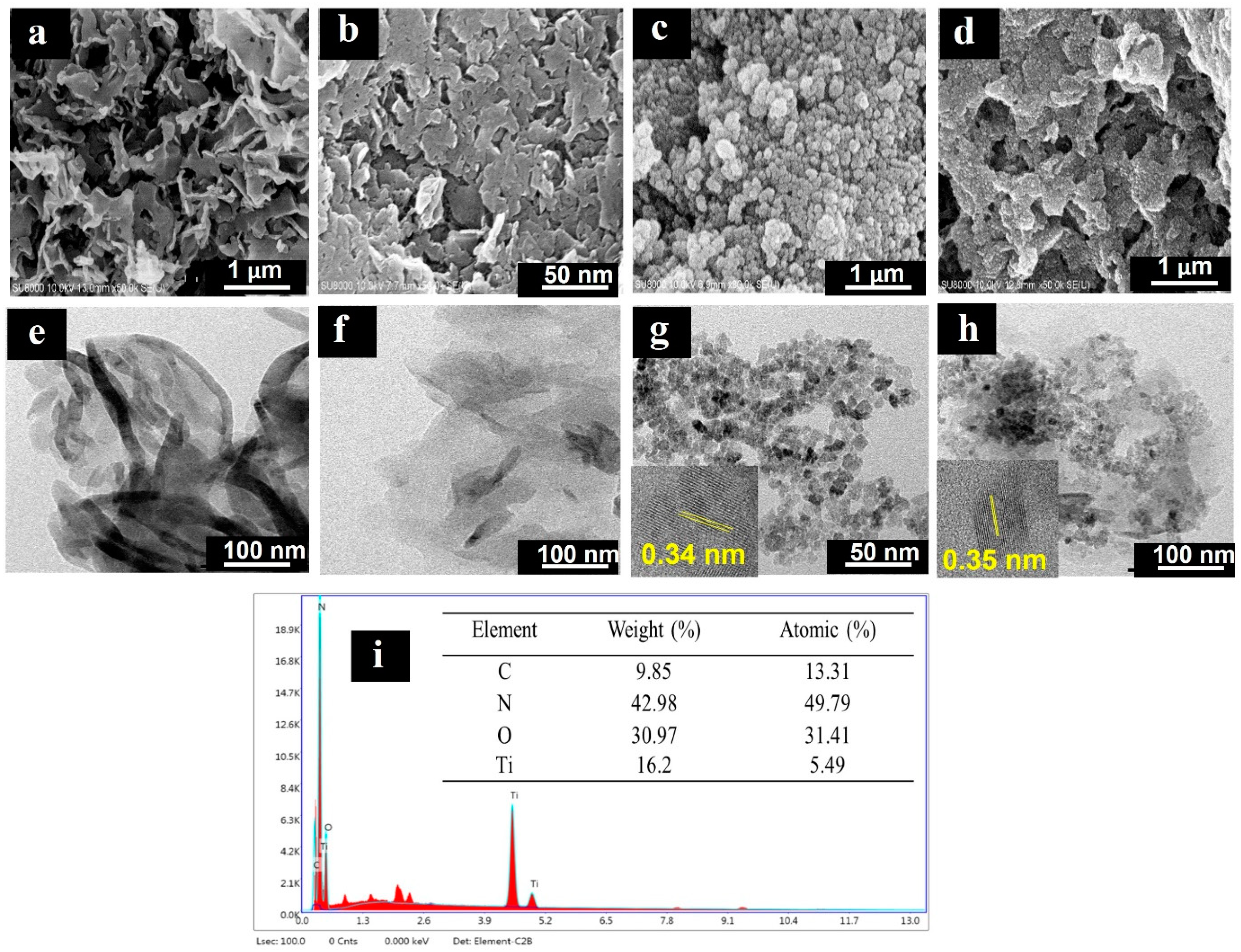 Nanomaterials 12 02852 g003 550