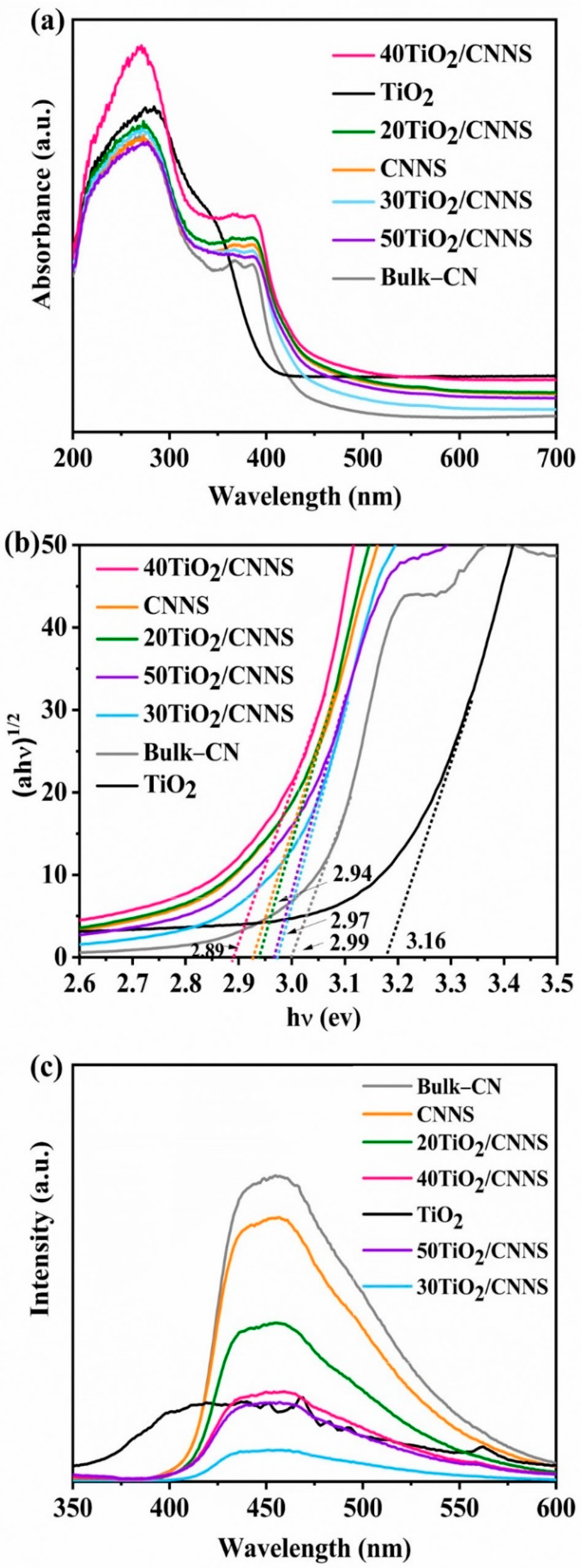 Nanomaterials 12 02852 g004 550