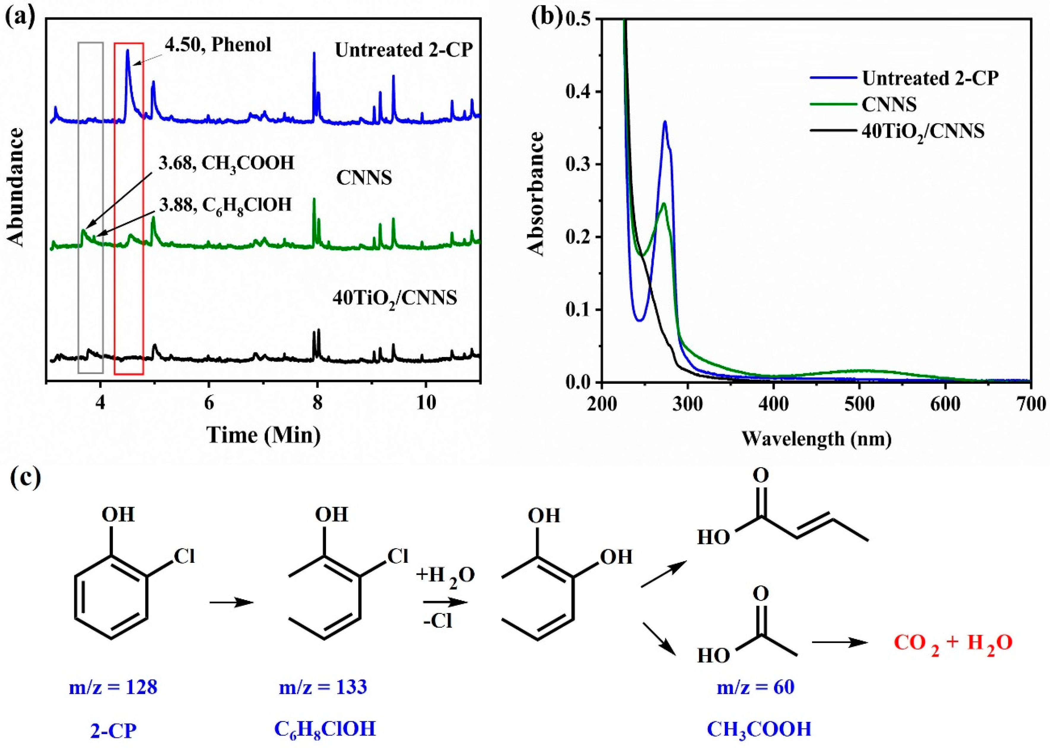 Nanomaterials 12 02852 g006 550