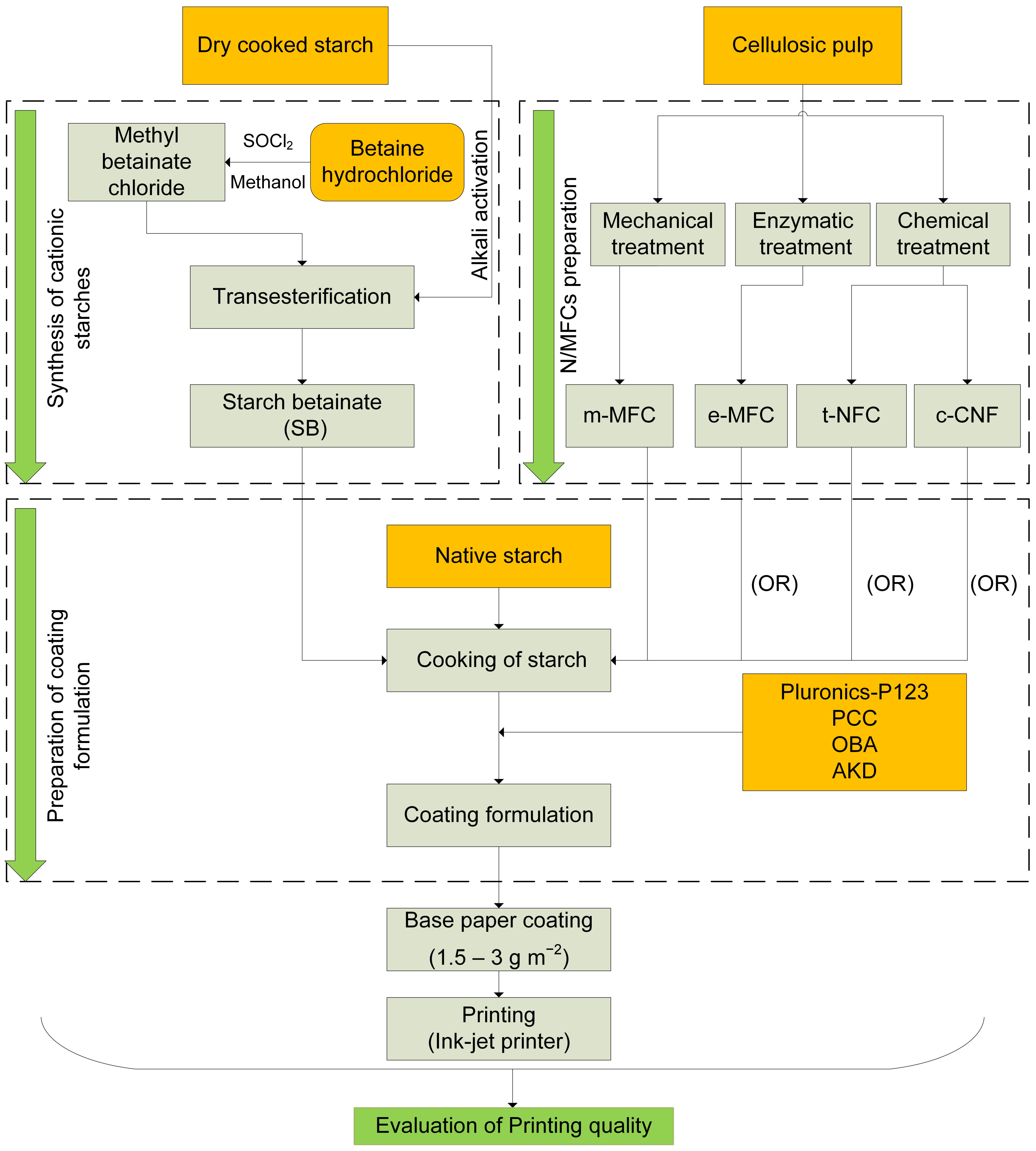 Nanomaterials 12 02853 g001 550