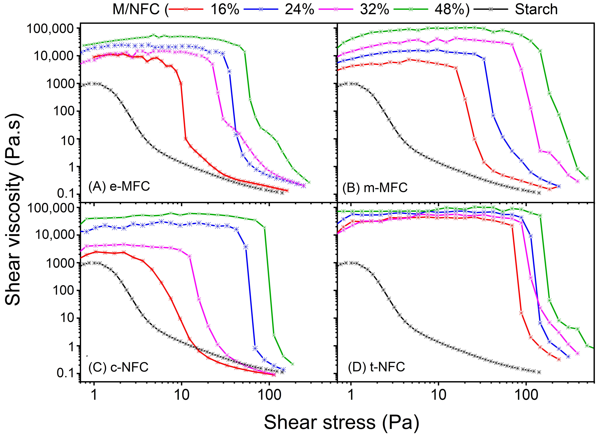 Nanomaterials 12 02853 g002 550