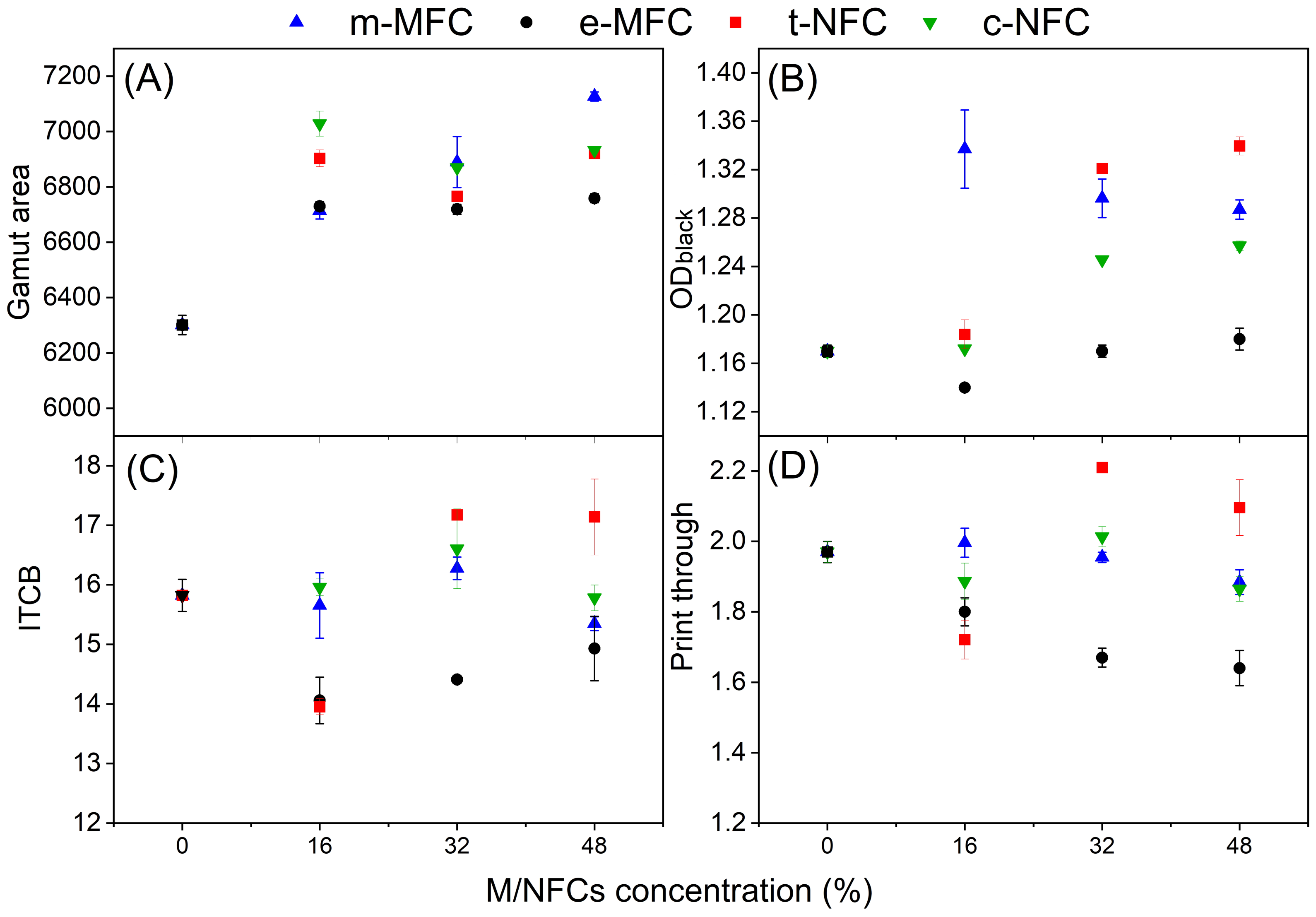 Nanomaterials 12 02853 g003 550