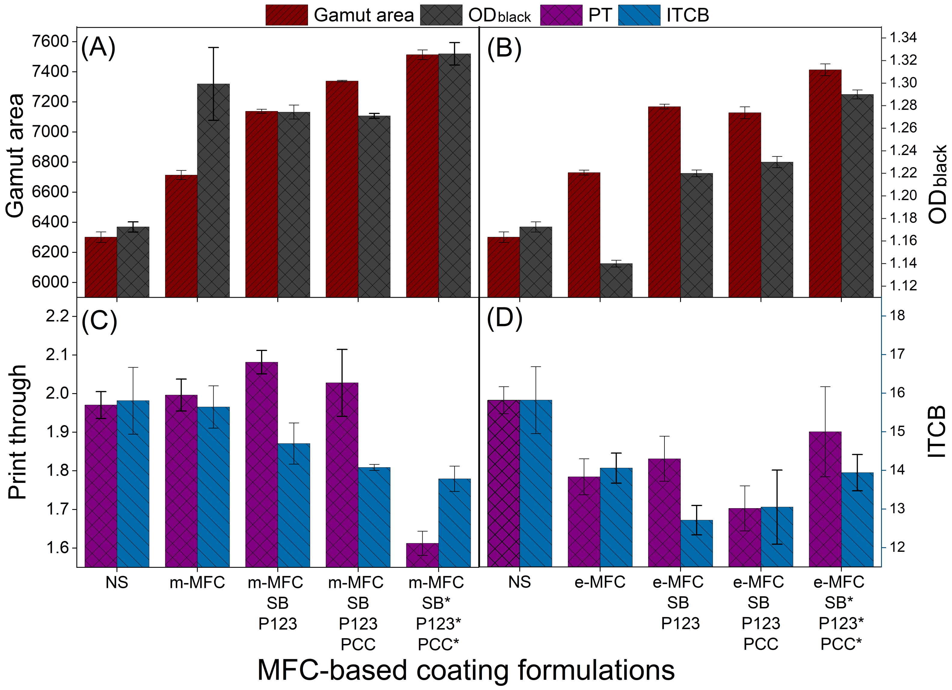 Nanomaterials 12 02853 g004 550