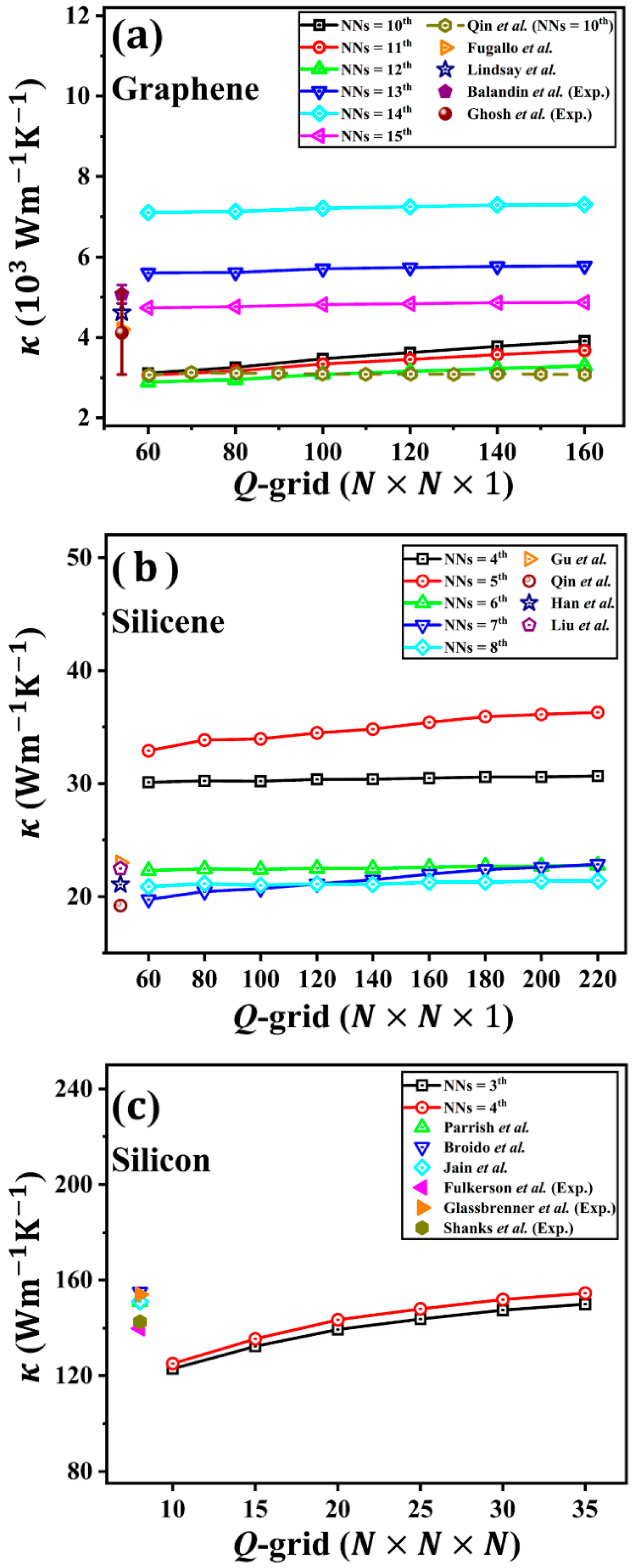 Nanomaterials 12 02854 g002 550