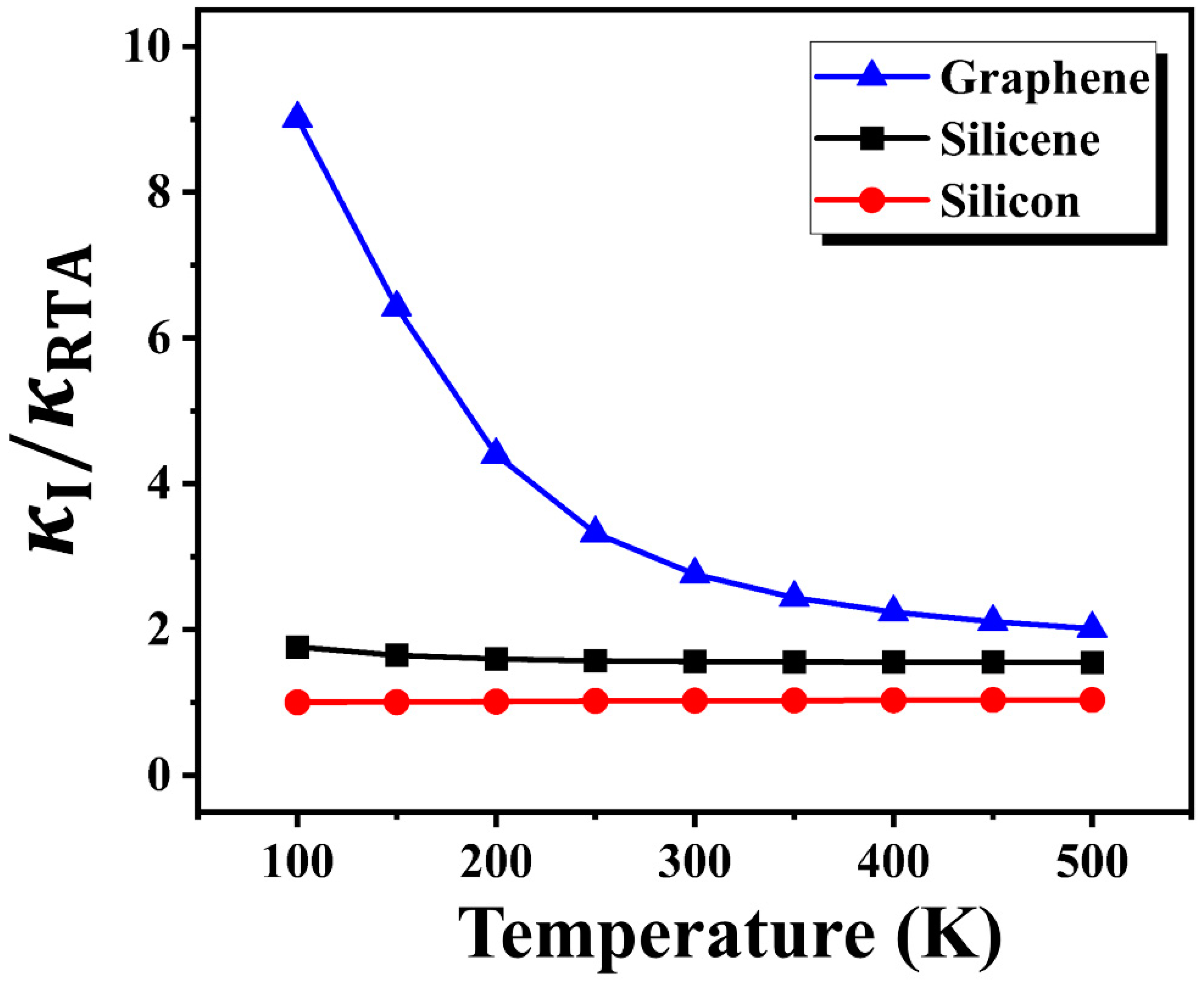 Nanomaterials 12 02854 g003 550